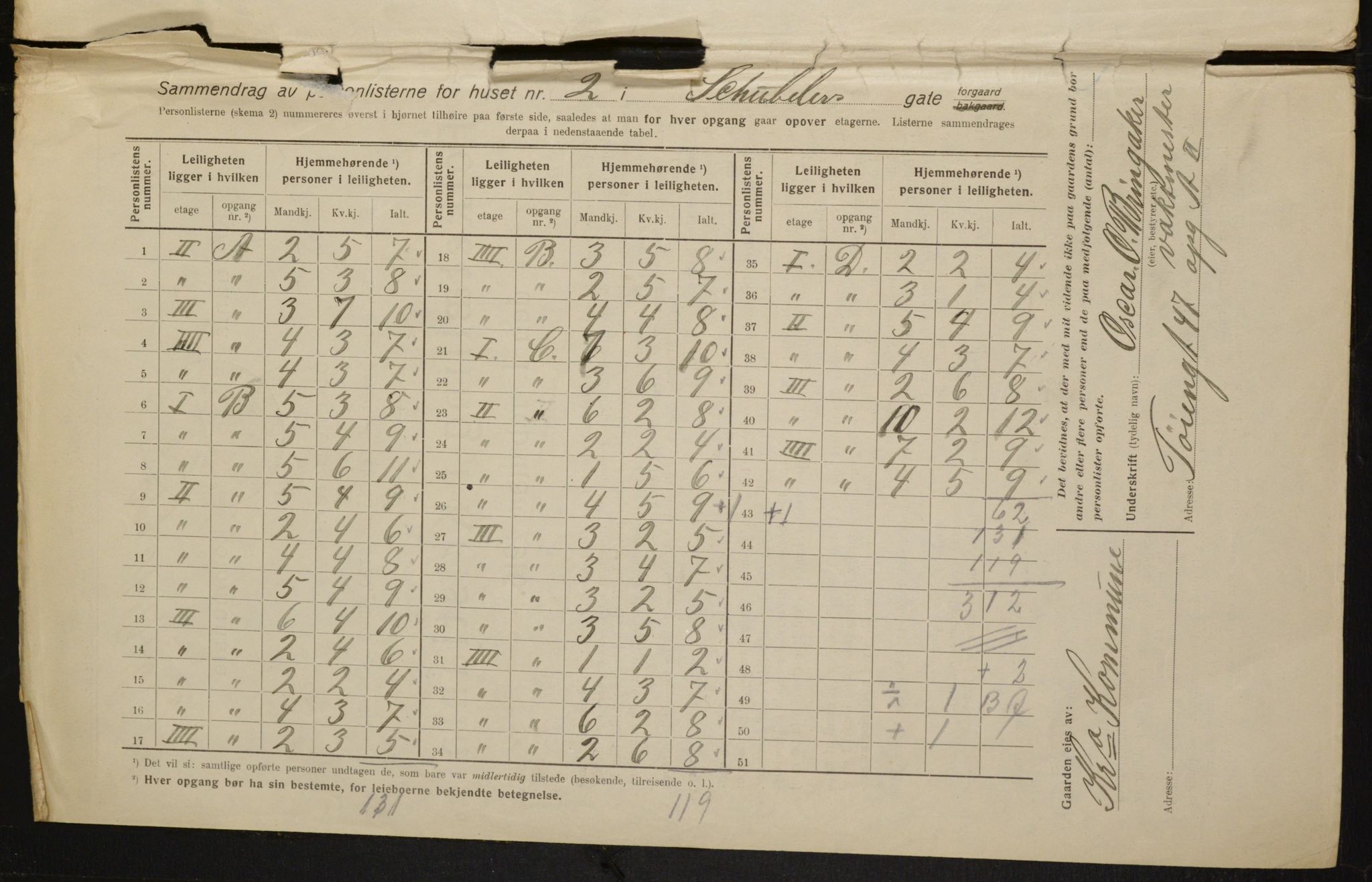 OBA, Kommunal folketelling 1.2.1916 for Kristiania, 1916, s. 95102