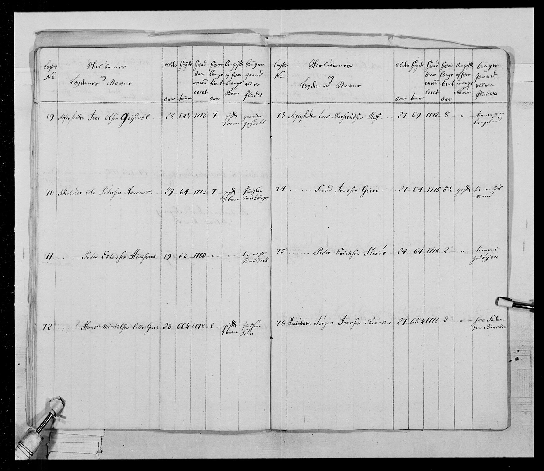 Generalitets- og kommissariatskollegiet, Det kongelige norske kommissariatskollegium, AV/RA-EA-5420/E/Eh/L0025: Skiløperkompaniene, 1766-1803, s. 73