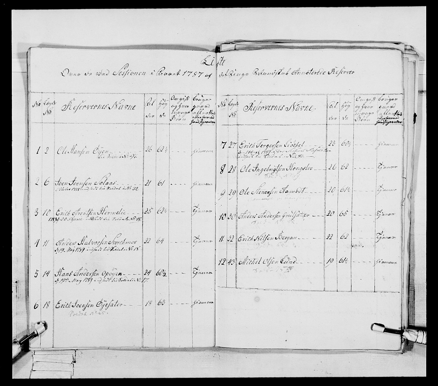 Generalitets- og kommissariatskollegiet, Det kongelige norske kommissariatskollegium, AV/RA-EA-5420/E/Eh/L0088: 3. Trondheimske nasjonale infanteriregiment, 1780-1789, s. 194