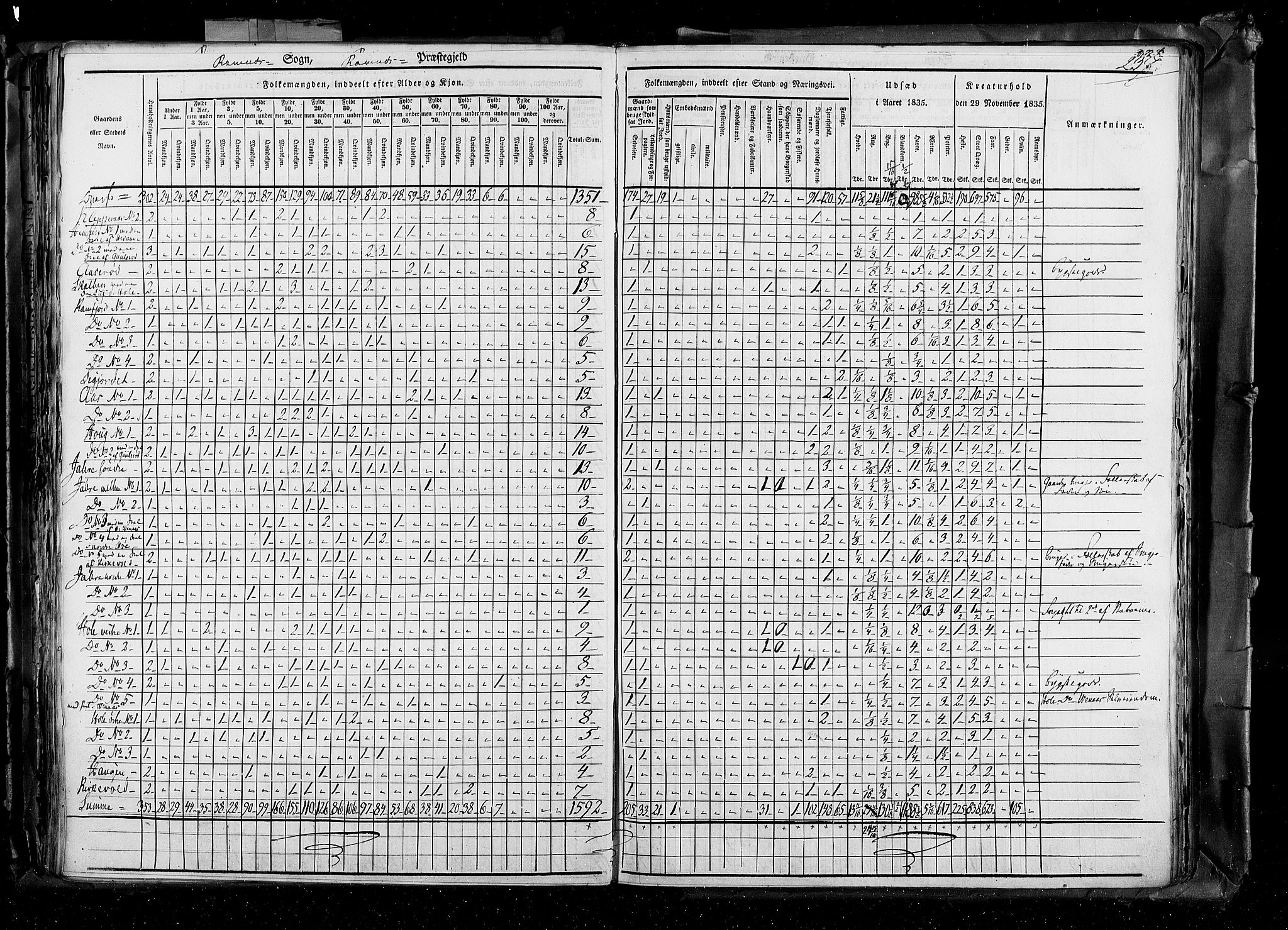 RA, Folketellingen 1835, bind 4: Buskerud amt og Jarlsberg og Larvik amt, 1835, s. 237