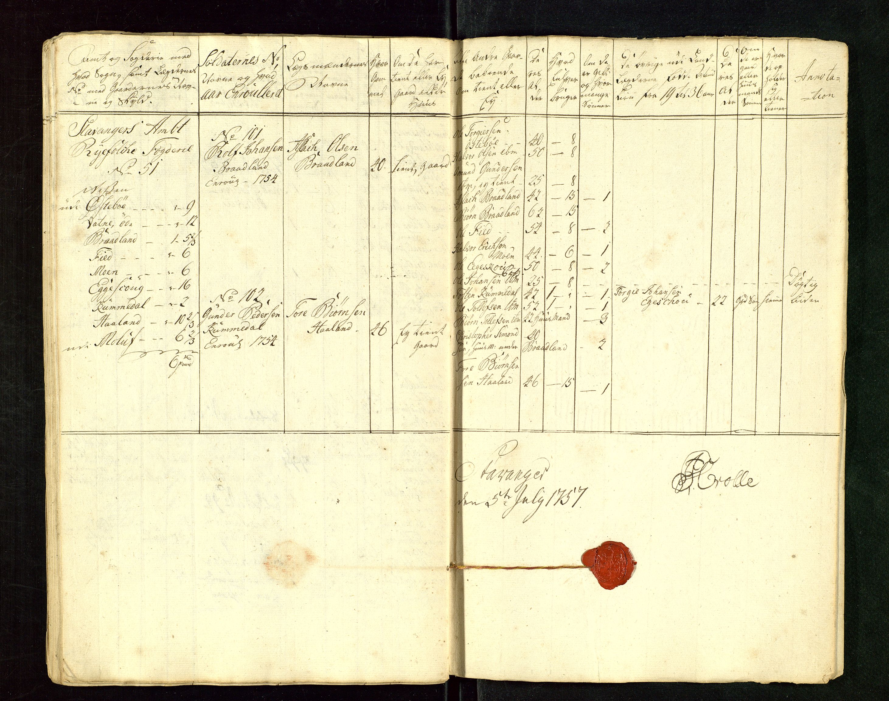 Fylkesmannen i Rogaland, AV/SAST-A-101928/99/3/325/325CA/L0015: MILITÆRE MANNTALL/LEGDSRULLER: RYFYLKE, JÆREN OG DALANE FOGDERI, 2.WESTERLENSKE REGIMENT, LENSMANNSMANNTALL JÆREN, 1754-1759