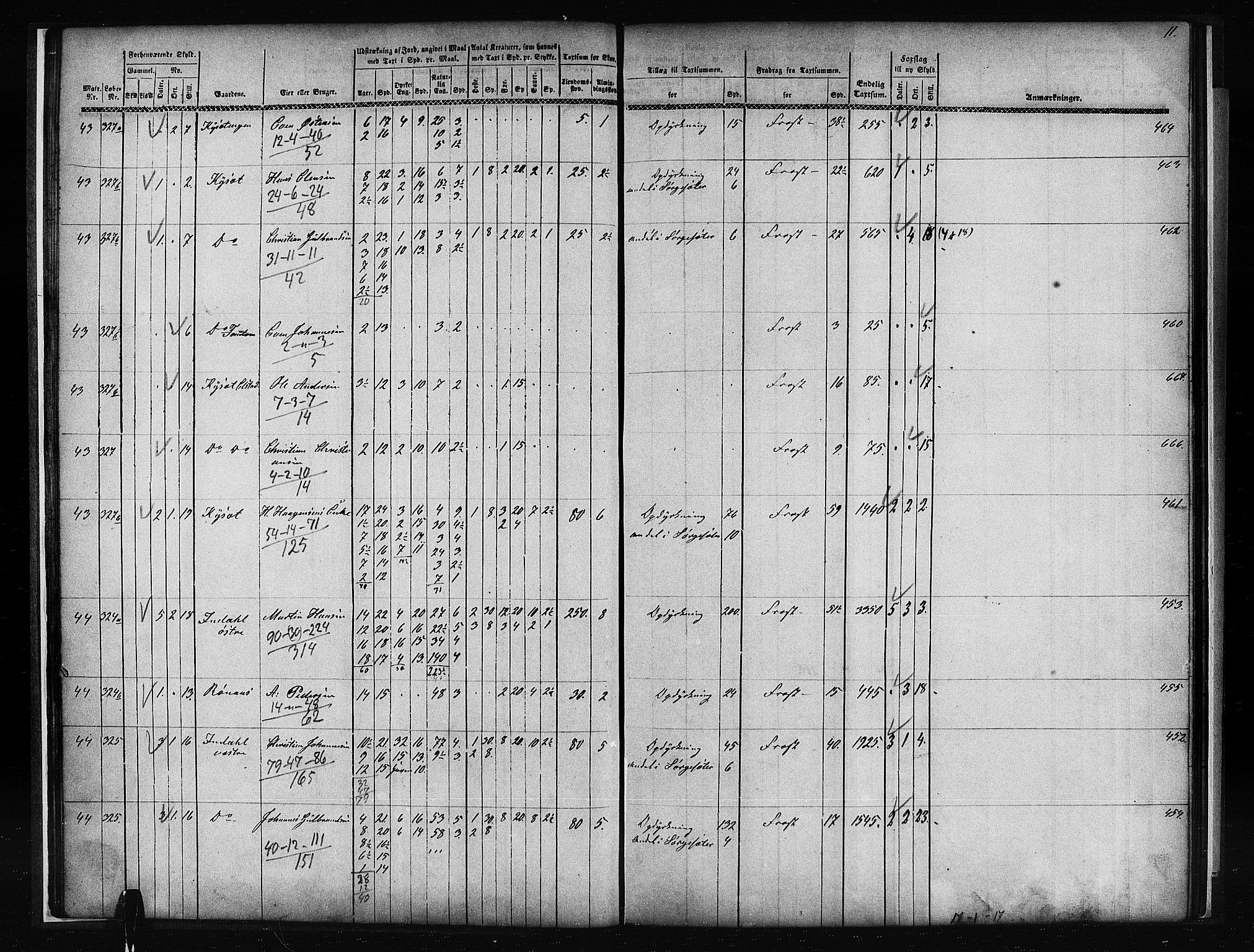 Matrikkelrevisjonen av 1863, AV/RA-S-1530/F/Fe/L0081: Vestre Toten (Eina og Kolbu), 1863