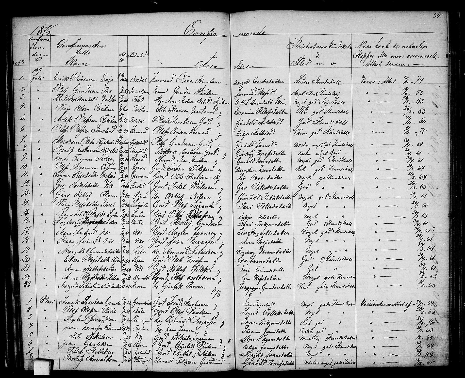Nissedal kirkebøker, AV/SAKO-A-288/G/Ga/L0002: Klokkerbok nr. I 2, 1861-1887, s. 84