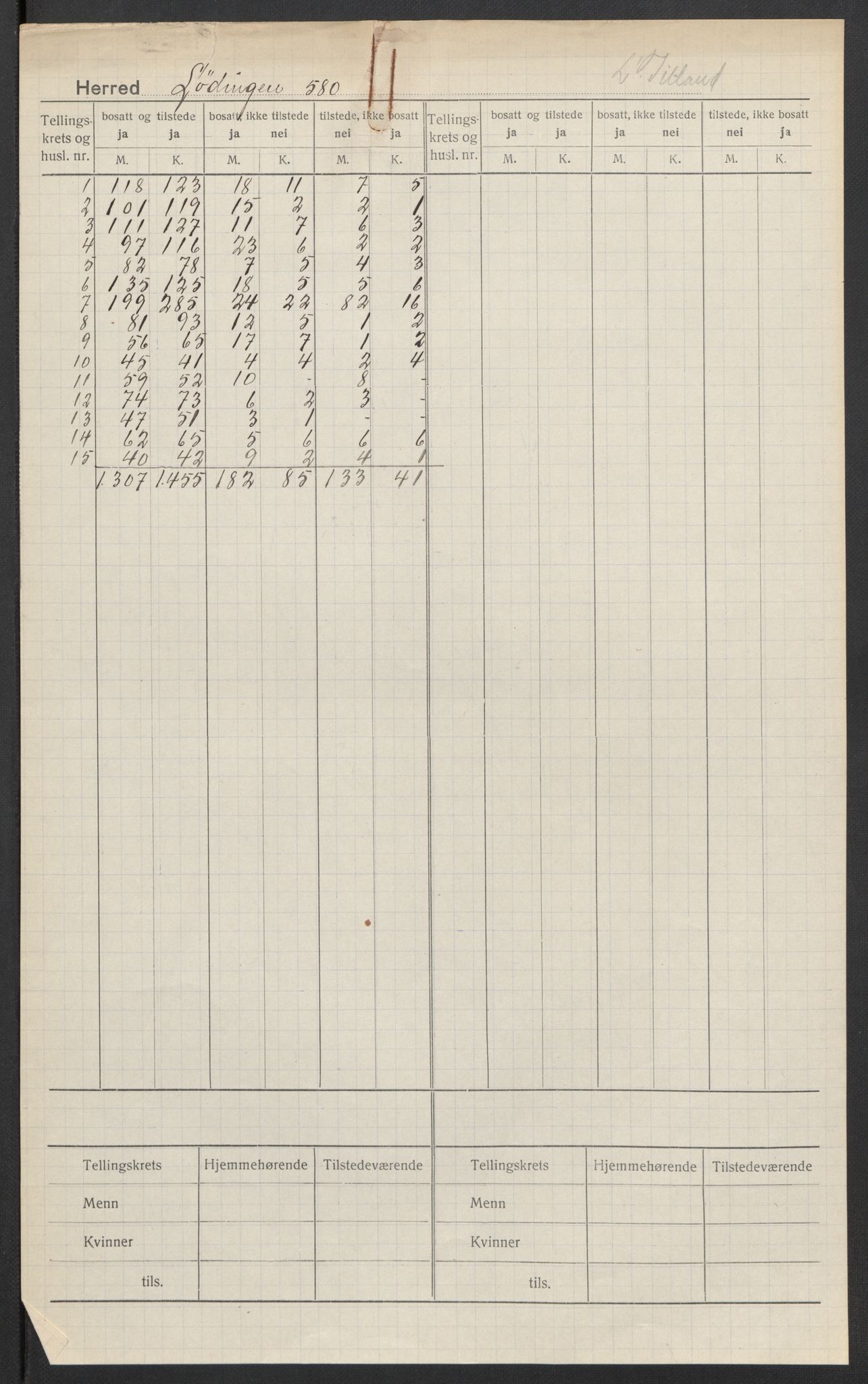 SAT, Folketelling 1920 for 1851 Lødingen herred, 1920, s. 2