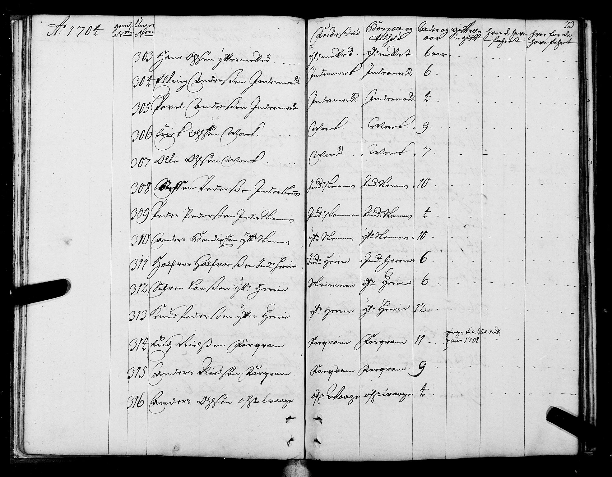 Sjøinnrulleringen - Trondhjemske distrikt, AV/SAT-A-5121/01/L0004: Ruller over sjøfolk i Trondhjem by, 1704-1710, s. 23