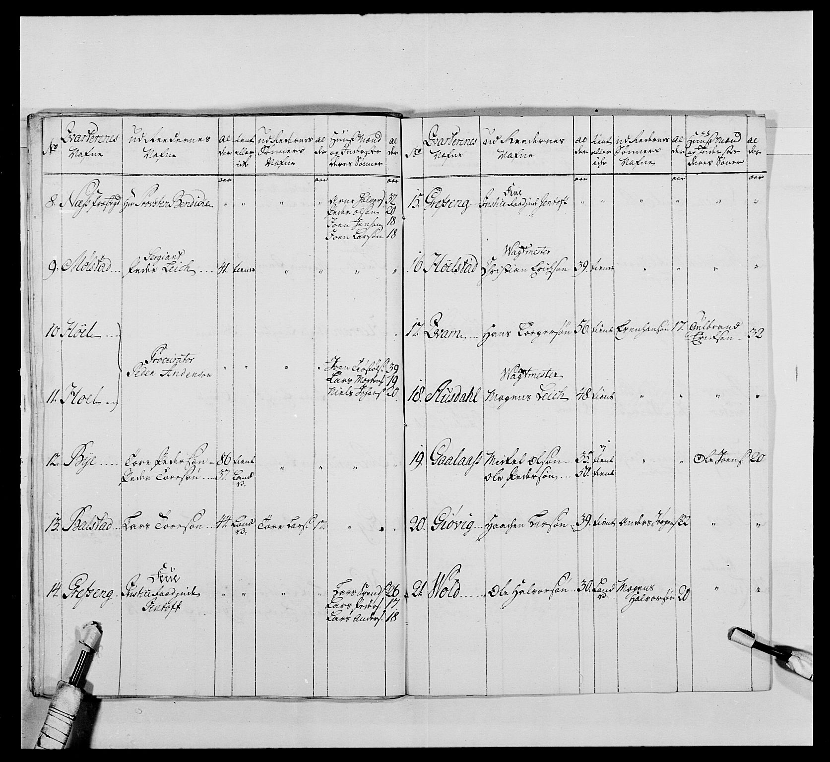 Kommanderende general (KG I) med Det norske krigsdirektorium, AV/RA-EA-5419/E/Ea/L0479: 3. Sønnafjelske dragonregiment, 1756-1760, s. 495