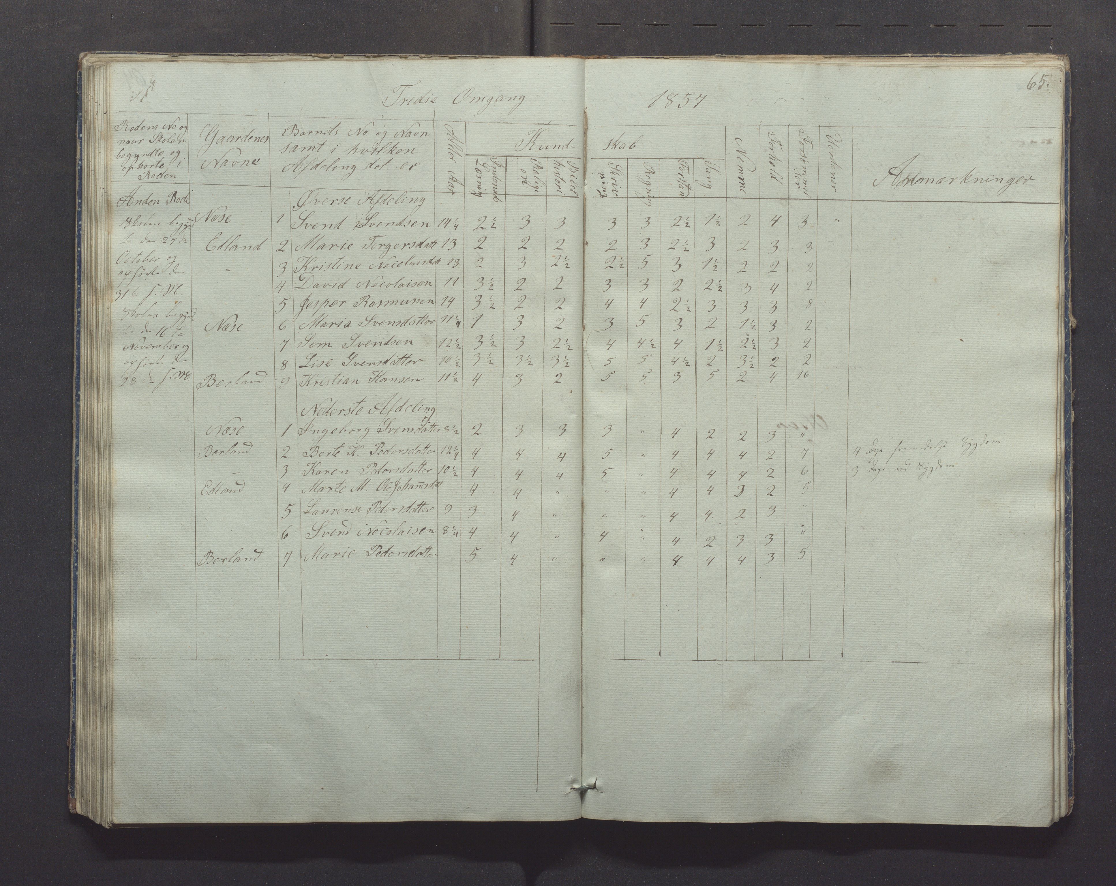 Gjesdal kommune - Skolestyret, IKAR/K-101388/H/L0001: Skoleprotokoll, 1847-1861, s. 65