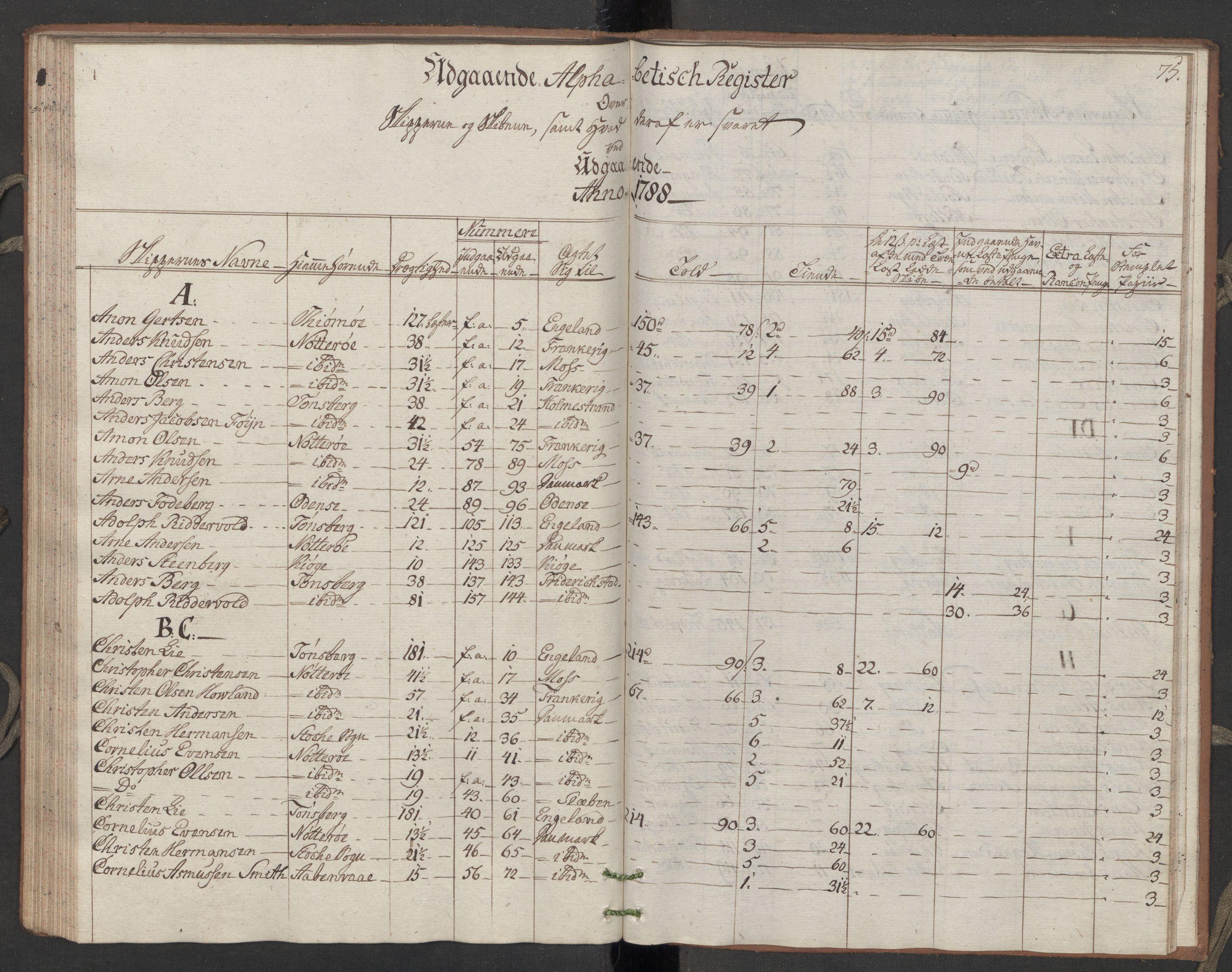 Generaltollkammeret, tollregnskaper, RA/EA-5490/R10/L0050/0002: Tollregnskaper Tønsberg / Utgående hovedtollbok, 1788, s. 74b-75a