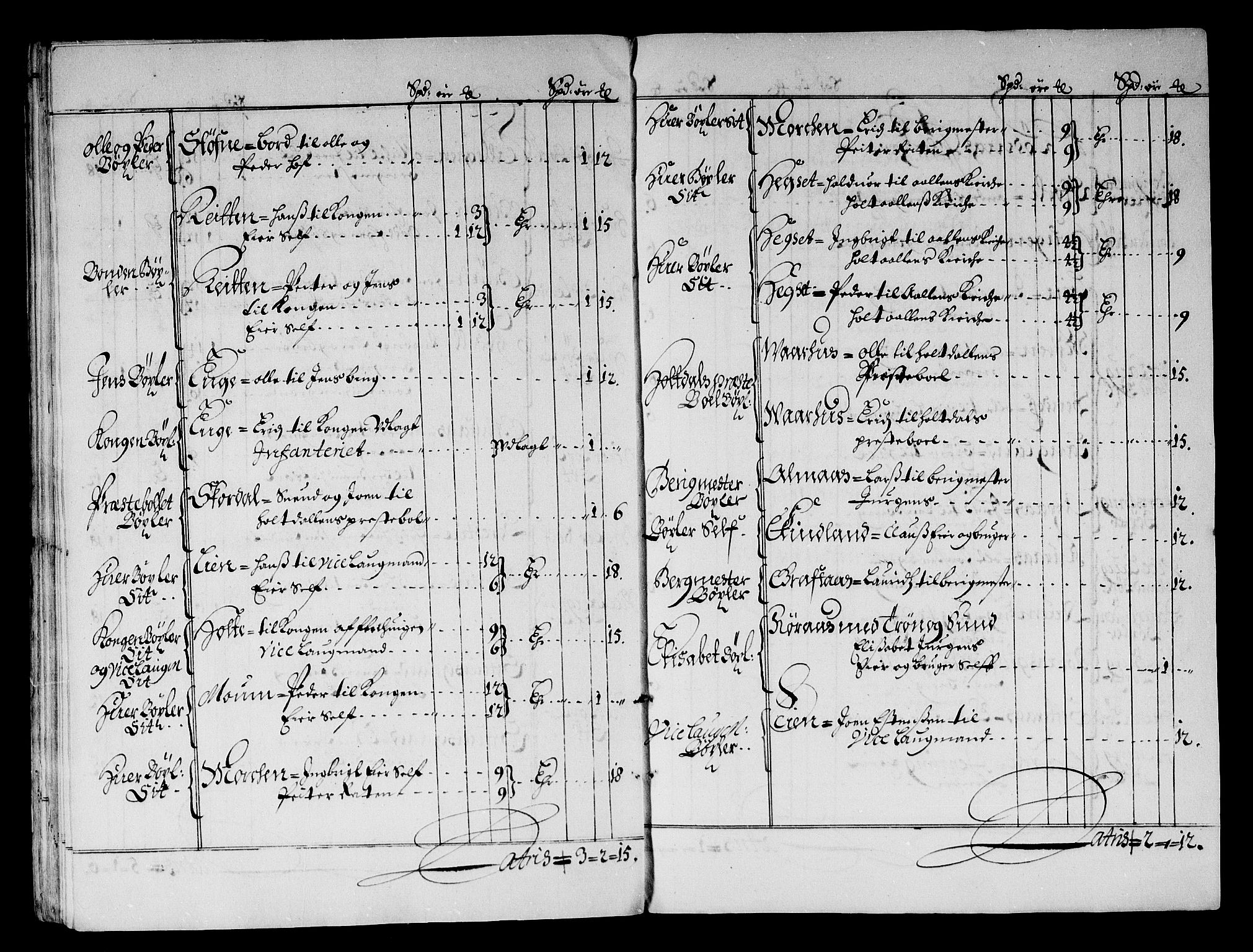 Rentekammeret inntil 1814, Reviderte regnskaper, Stiftamtstueregnskaper, Trondheim stiftamt og Nordland amt, AV/RA-EA-6044/R/Rf/L0059: Trondheim stiftamt, 1680