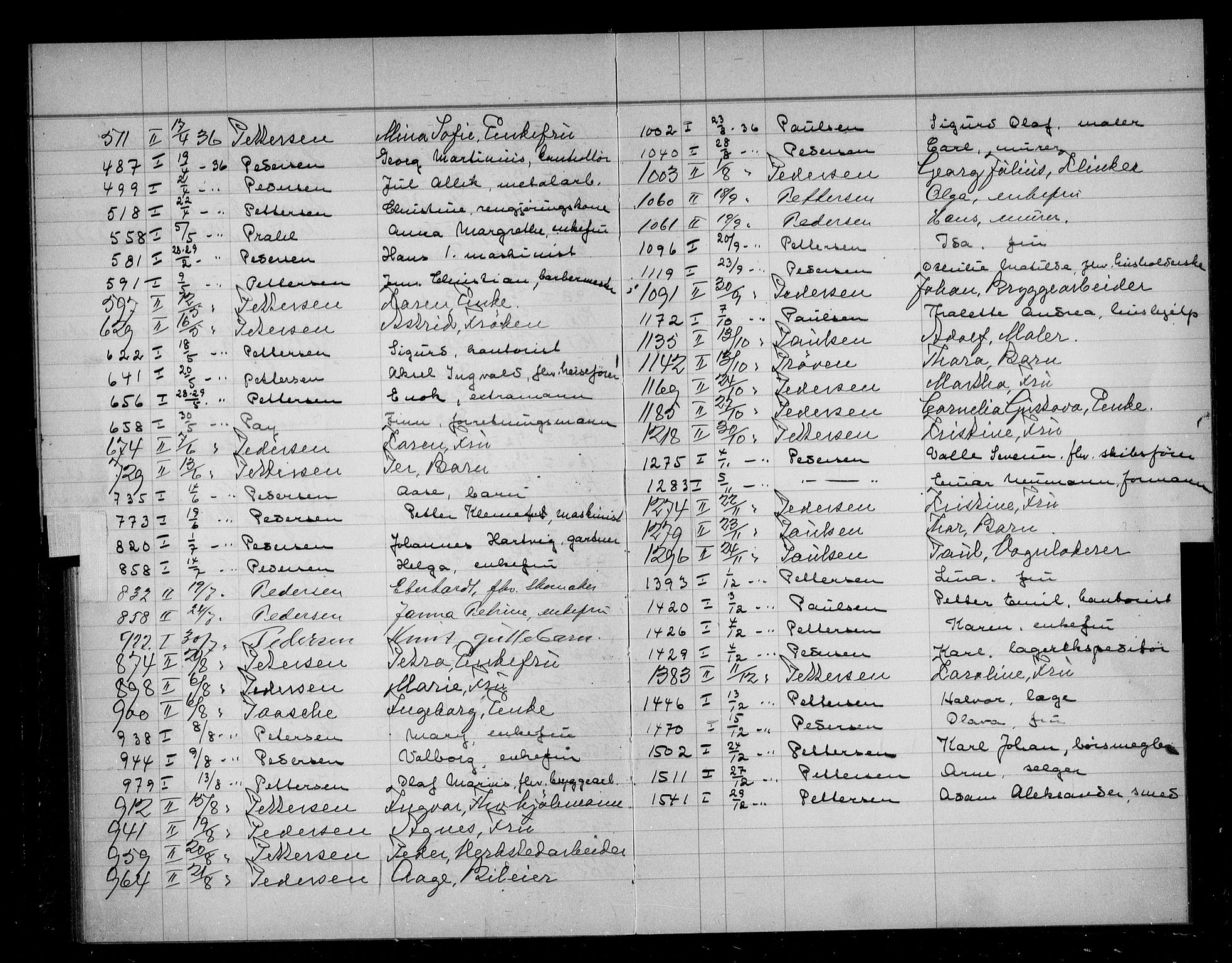 Oslo skifterett, AV/SAO-A-10383/F/Fa/Faa/L0036: Navneregister, 1936