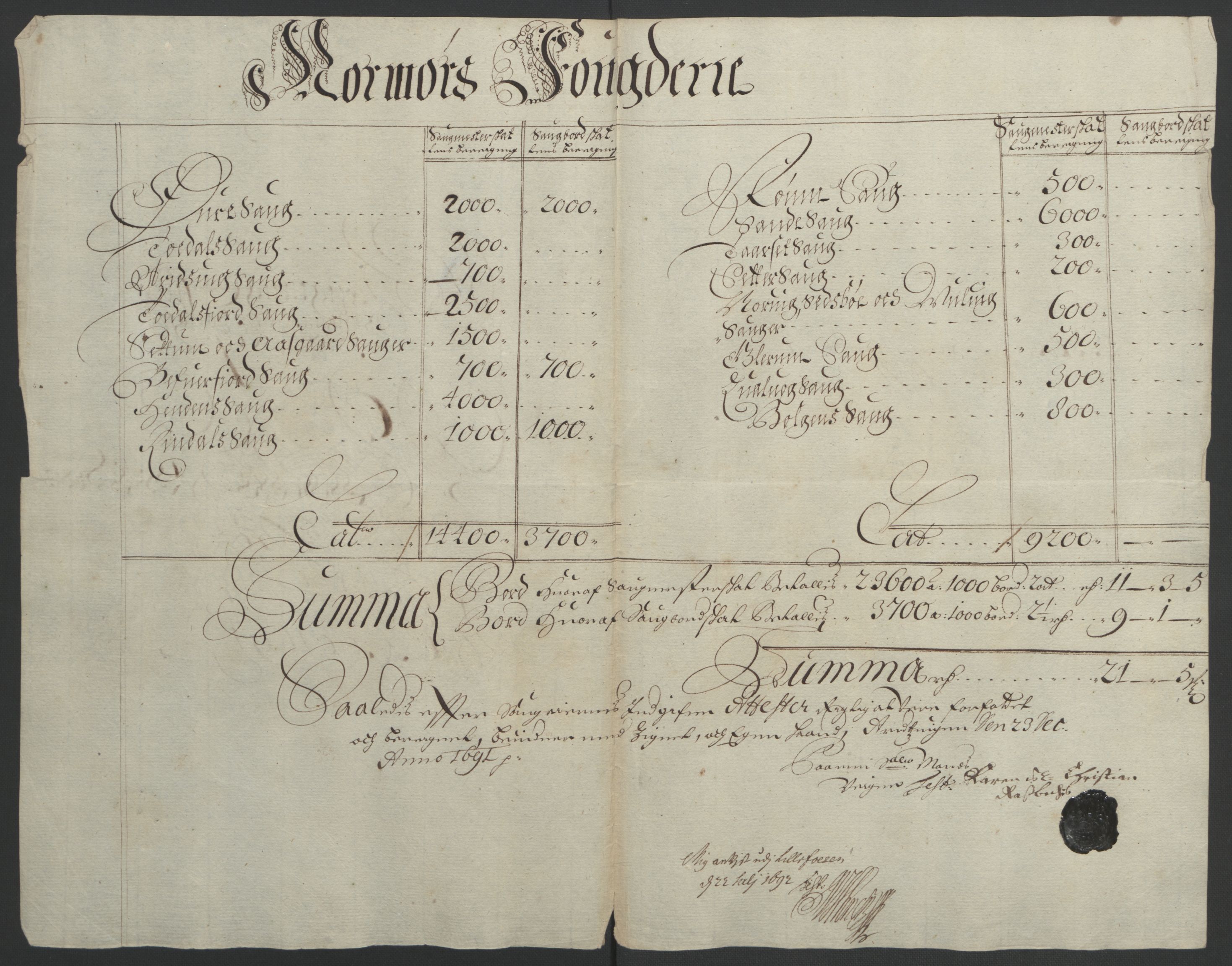 Rentekammeret inntil 1814, Reviderte regnskaper, Fogderegnskap, AV/RA-EA-4092/R56/L3734: Fogderegnskap Nordmøre, 1690-1691, s. 286