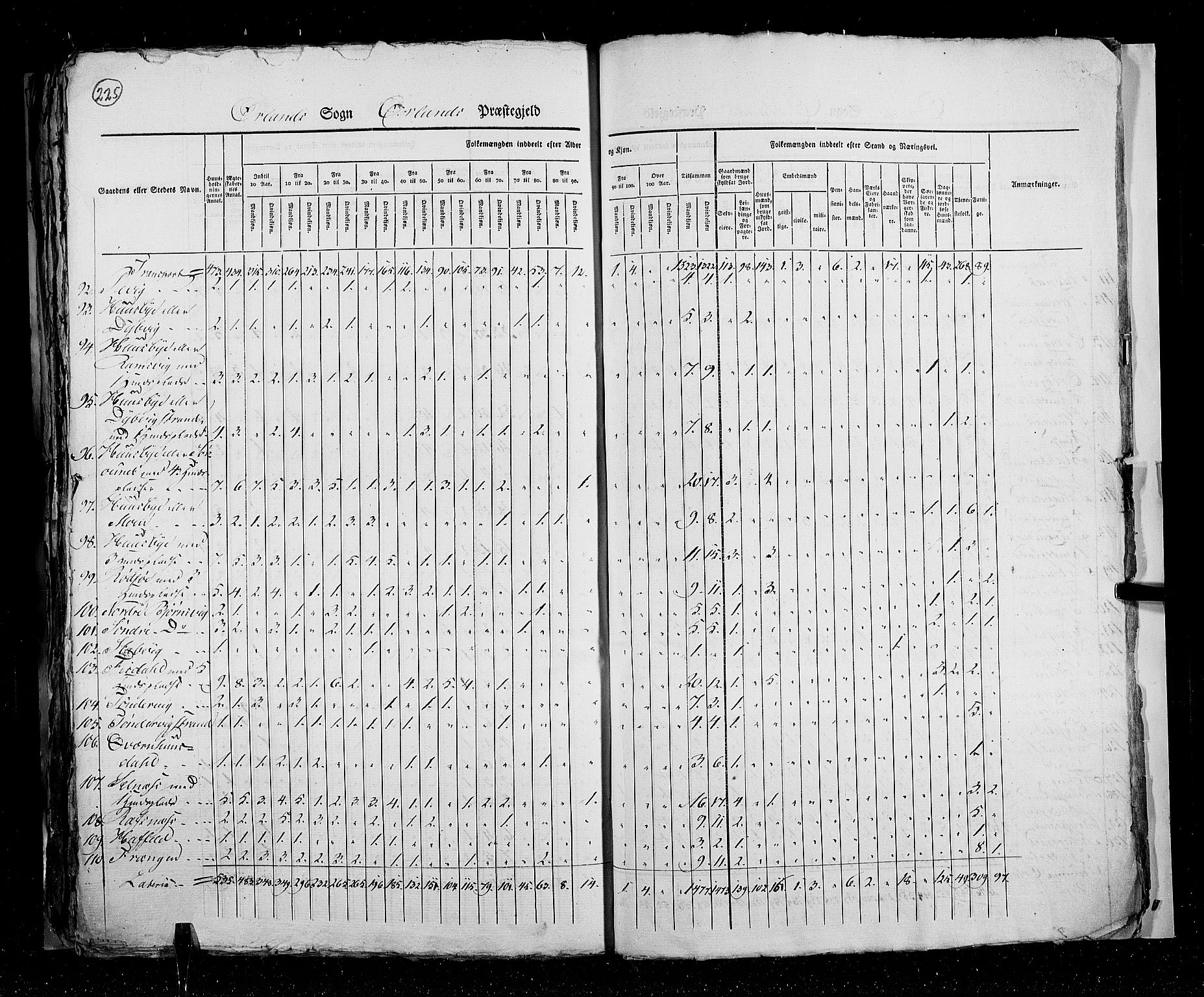 RA, Folketellingen 1825, bind 16: Søndre Trondhjem amt, 1825, s. 225