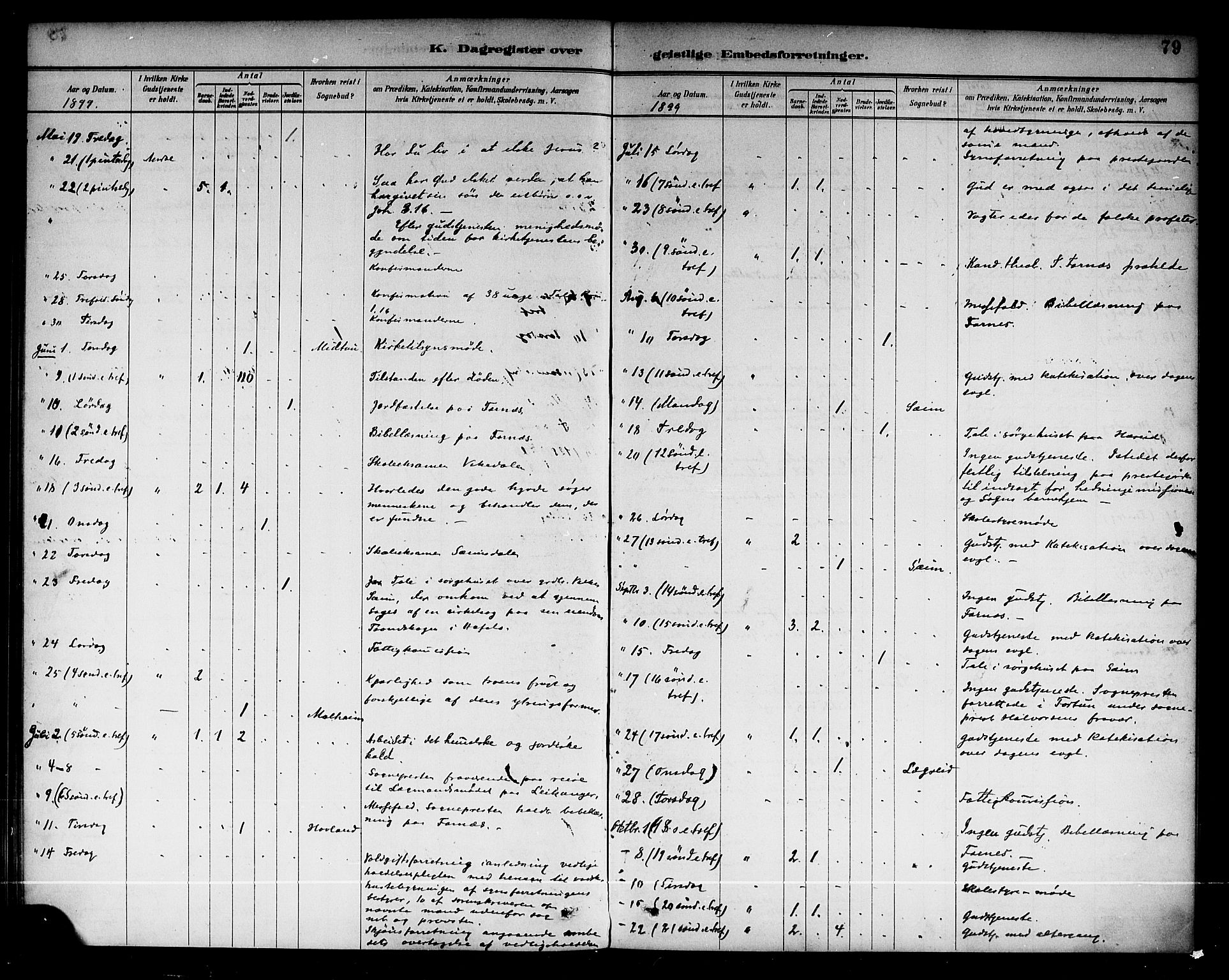 Årdal sokneprestembete, AV/SAB-A-81701: Ministerialbok nr. A 4, 1887-1910, s. 79