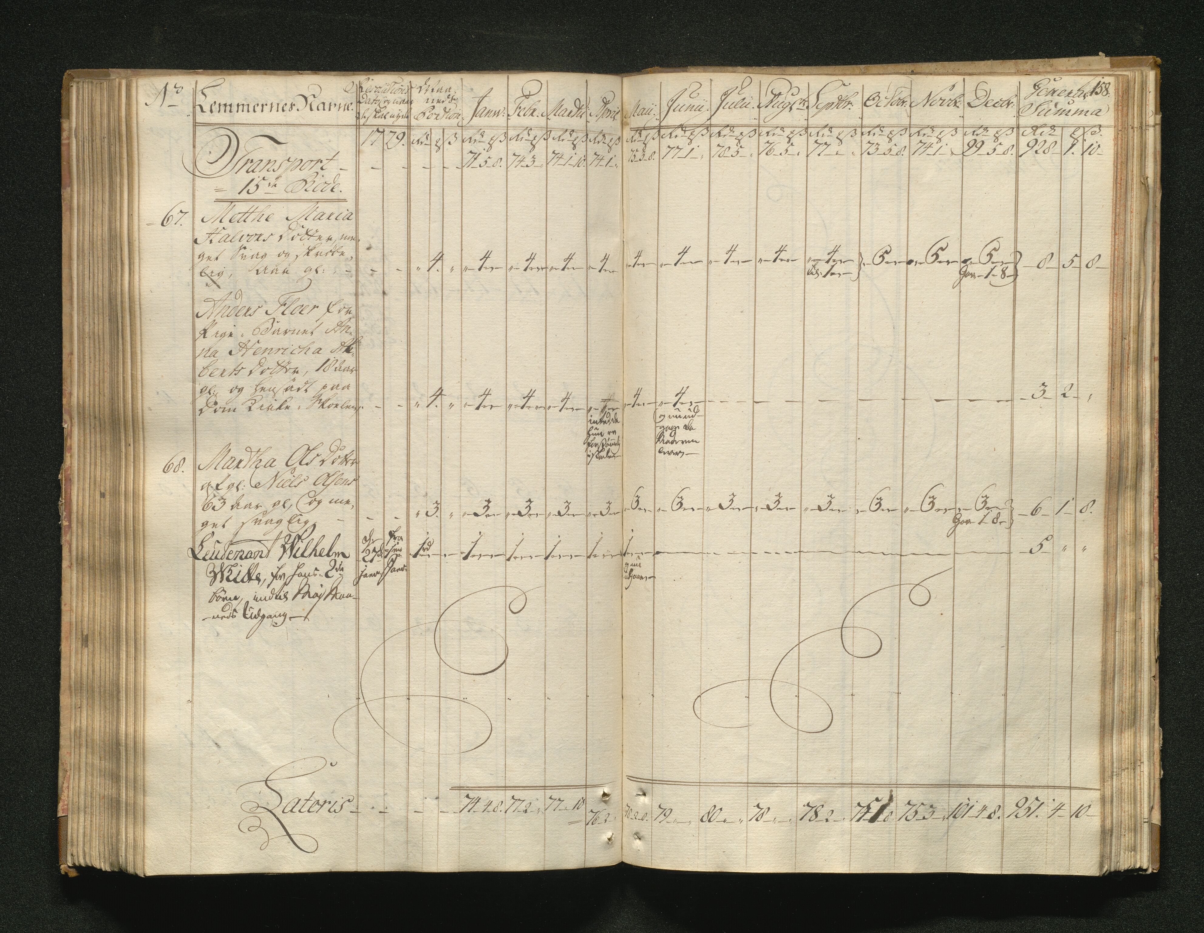 Overfattigkommisjonen i Bergen, AV/SAB-A-89001/F/L0001: Utdelingsbok for fattige i Domkirkesoknet, 1775-1780, s. 157b-158a