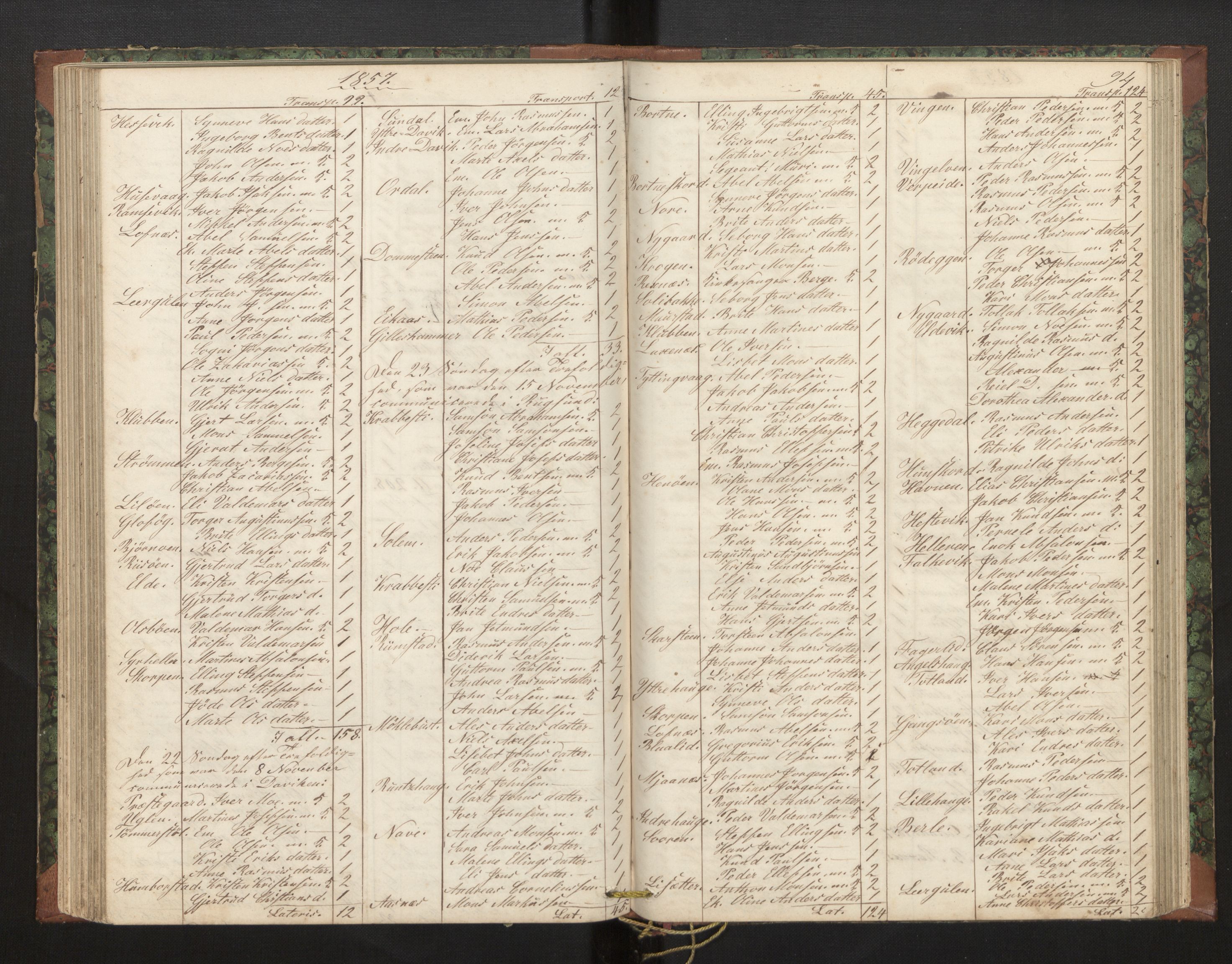 Davik sokneprestembete, AV/SAB-A-79701/H/Hb/Hba/L0002: Kommunikantprotokoll nr. 2, 1851-1862, s. 94