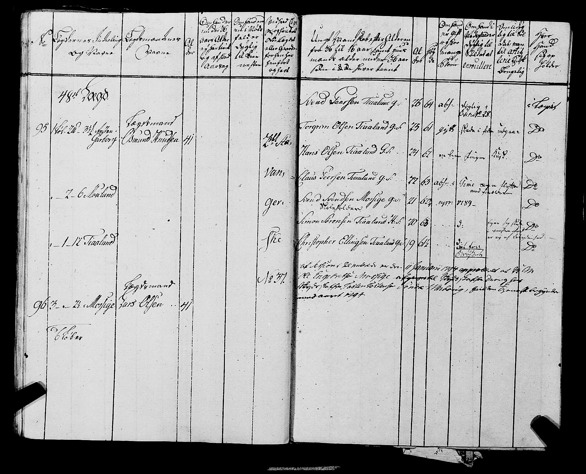 Fylkesmannen i Rogaland, AV/SAST-A-101928/99/3/325/325CA, 1655-1832, s. 6843