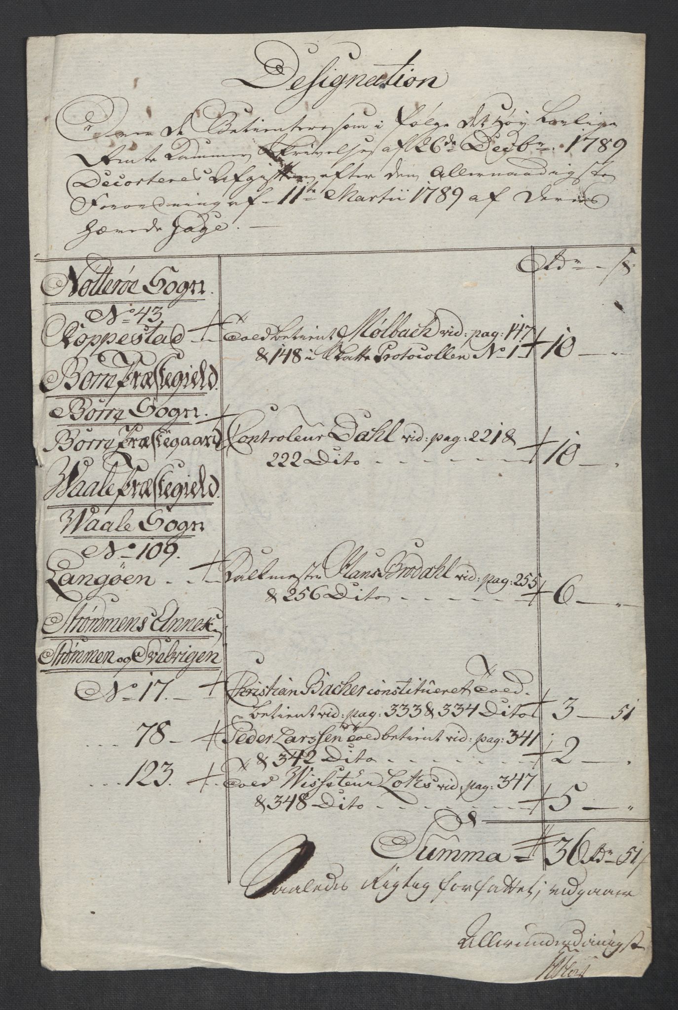 Rentekammeret inntil 1814, Reviderte regnskaper, Mindre regnskaper, AV/RA-EA-4068/Rf/Rfe/L0017: Inderøy fogderi, Jarlsberg grevskap, 1789, s. 298