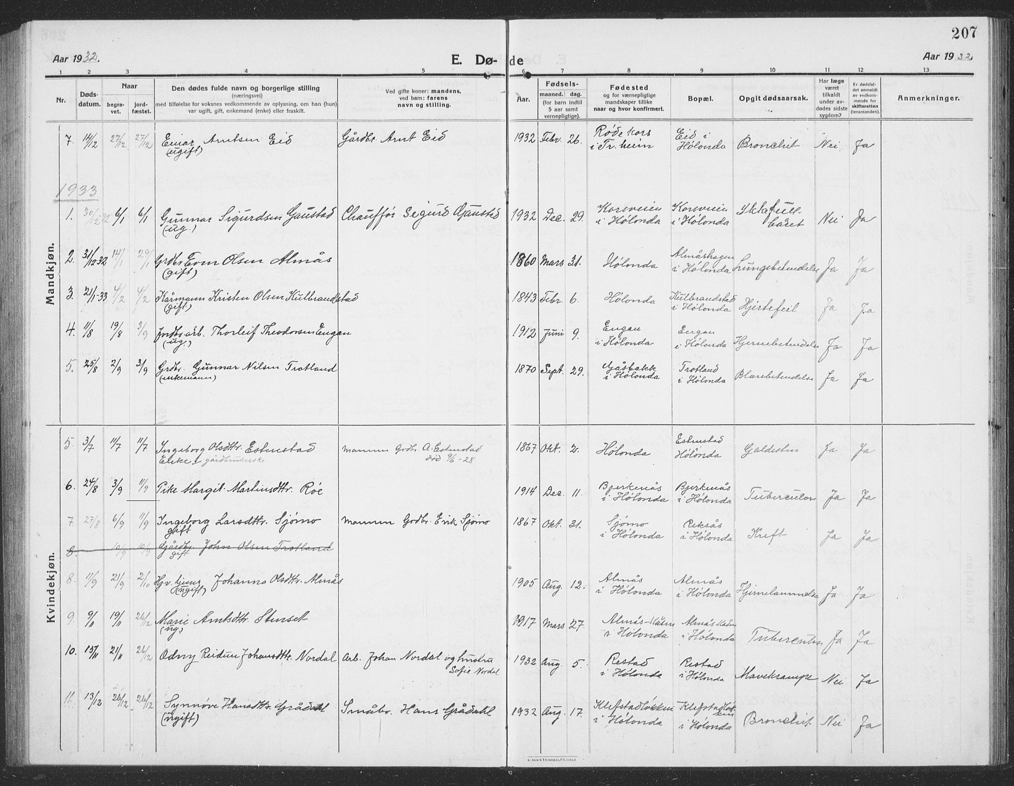 Ministerialprotokoller, klokkerbøker og fødselsregistre - Sør-Trøndelag, SAT/A-1456/694/L1134: Klokkerbok nr. 694C06, 1915-1937, s. 207