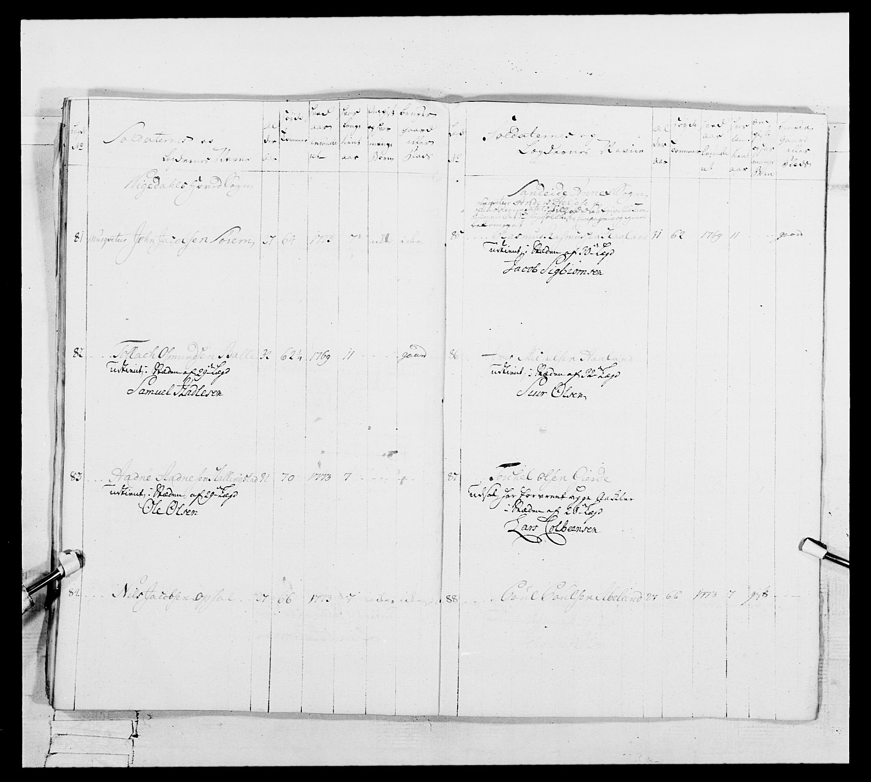 Generalitets- og kommissariatskollegiet, Det kongelige norske kommissariatskollegium, AV/RA-EA-5420/E/Eh/L0106: 2. Vesterlenske nasjonale infanteriregiment, 1774-1780, s. 529