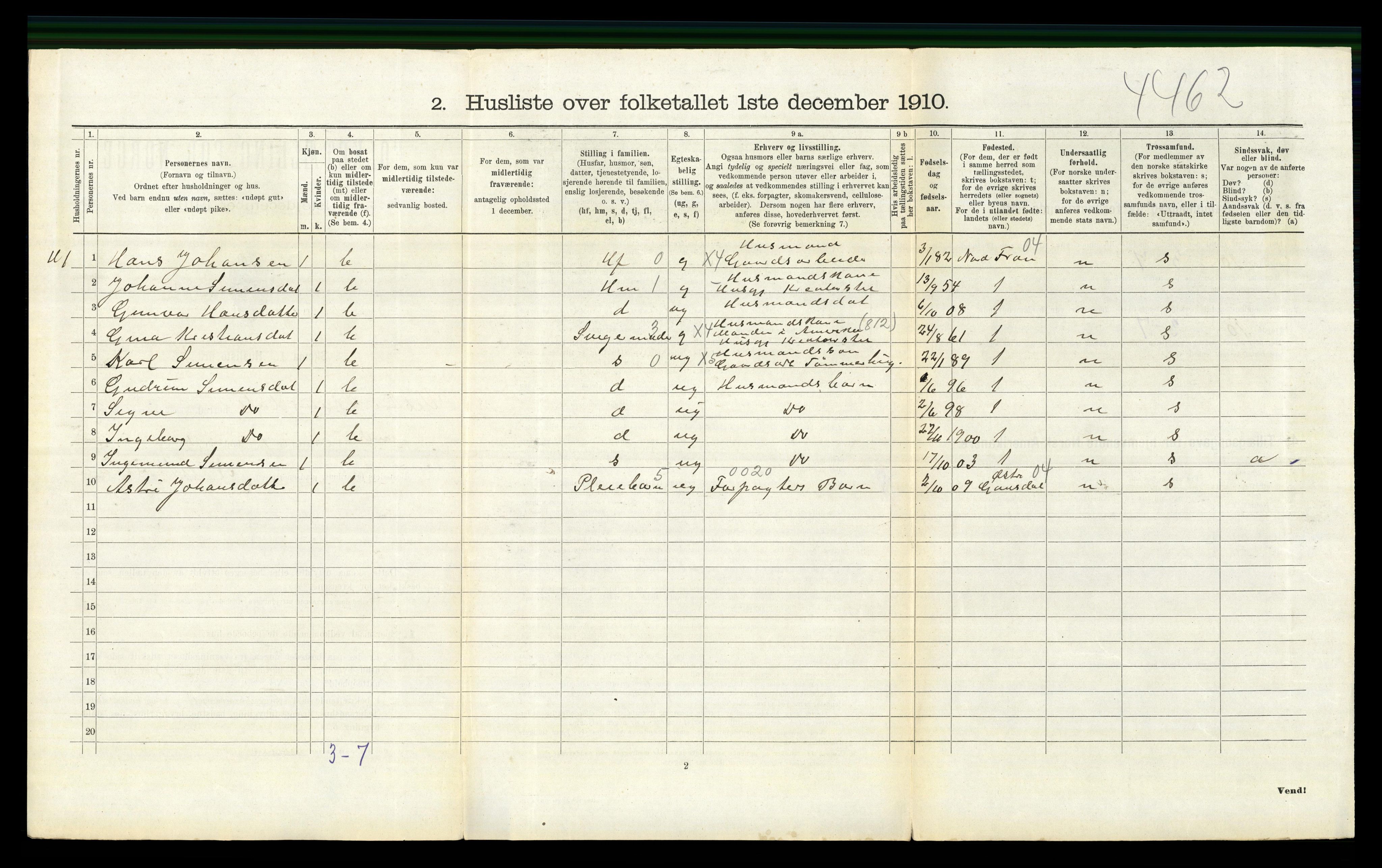 RA, Folketelling 1910 for 0523 Vestre Gausdal herred, 1910, s. 202