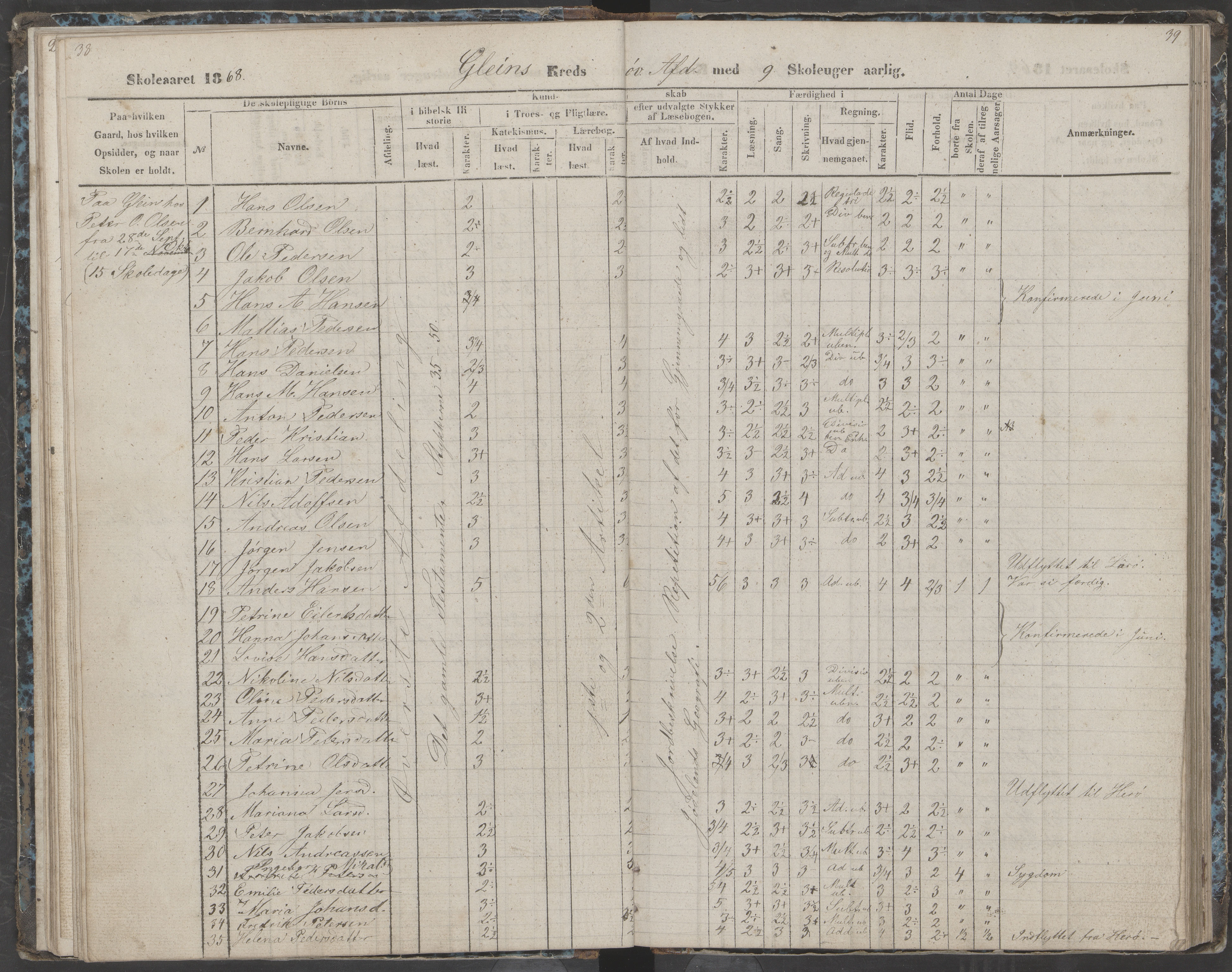 Dønna kommune. Dønnes fastskole, AIN/K-18270.510.01/442/L0002: Skoleprotokoll, 1864-1871