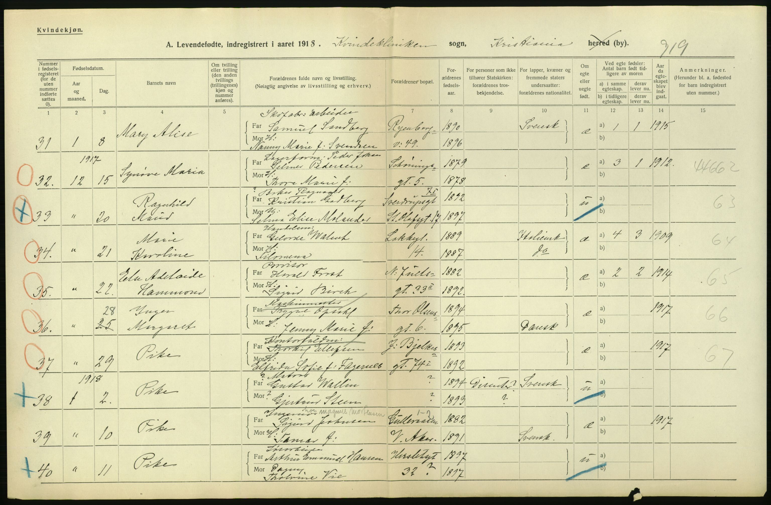 Statistisk sentralbyrå, Sosiodemografiske emner, Befolkning, AV/RA-S-2228/D/Df/Dfb/Dfbh/L0007: Kristiania: Levendefødte menn og kvinner., 1918, s. 26