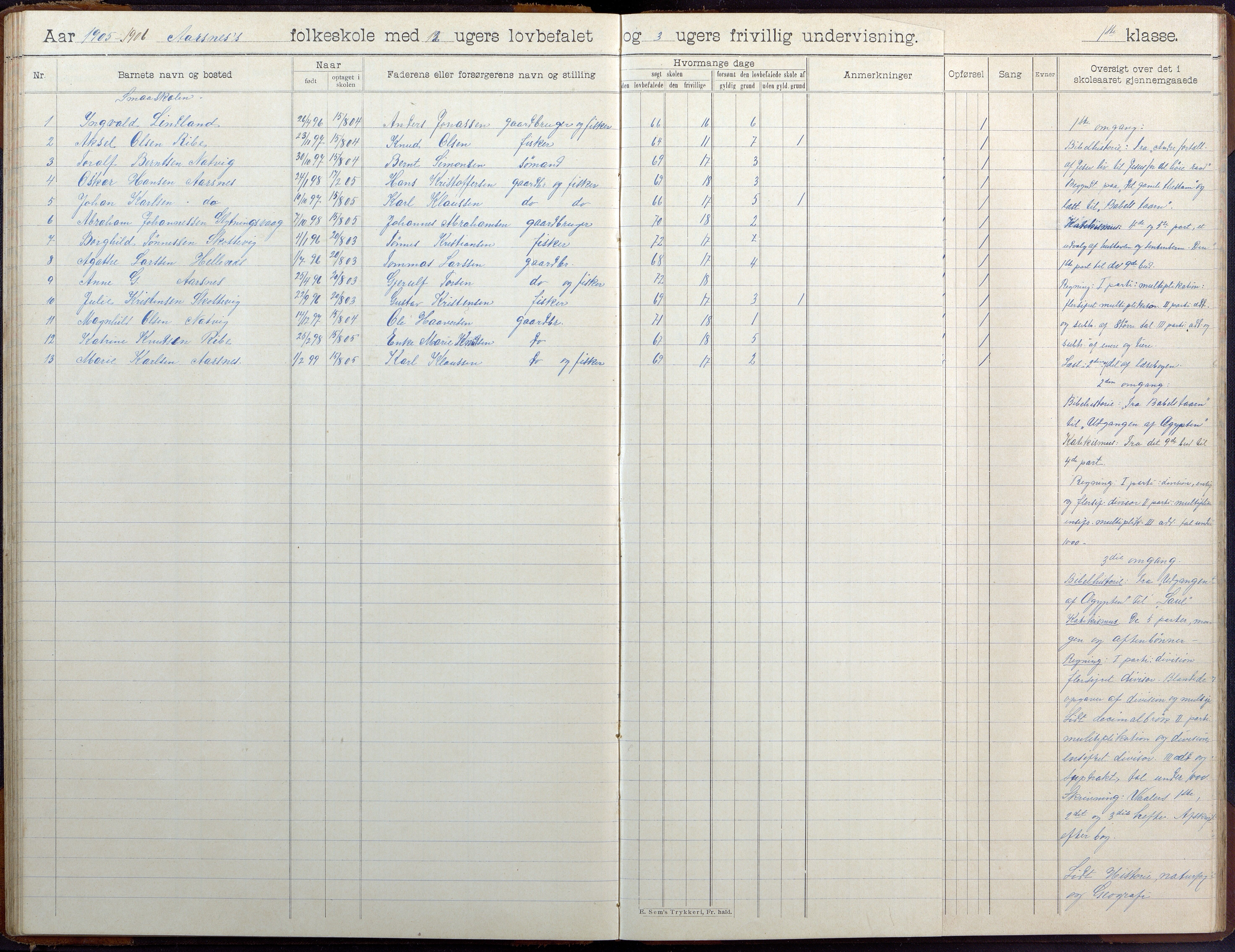 Høvåg kommune, AAKS/KA0927-PK/2/2/L0041: Ytre Årsnes og Ulvøysund - Skoleprotokoll (Ytre Årsnes, Hæstad), 1905-1929