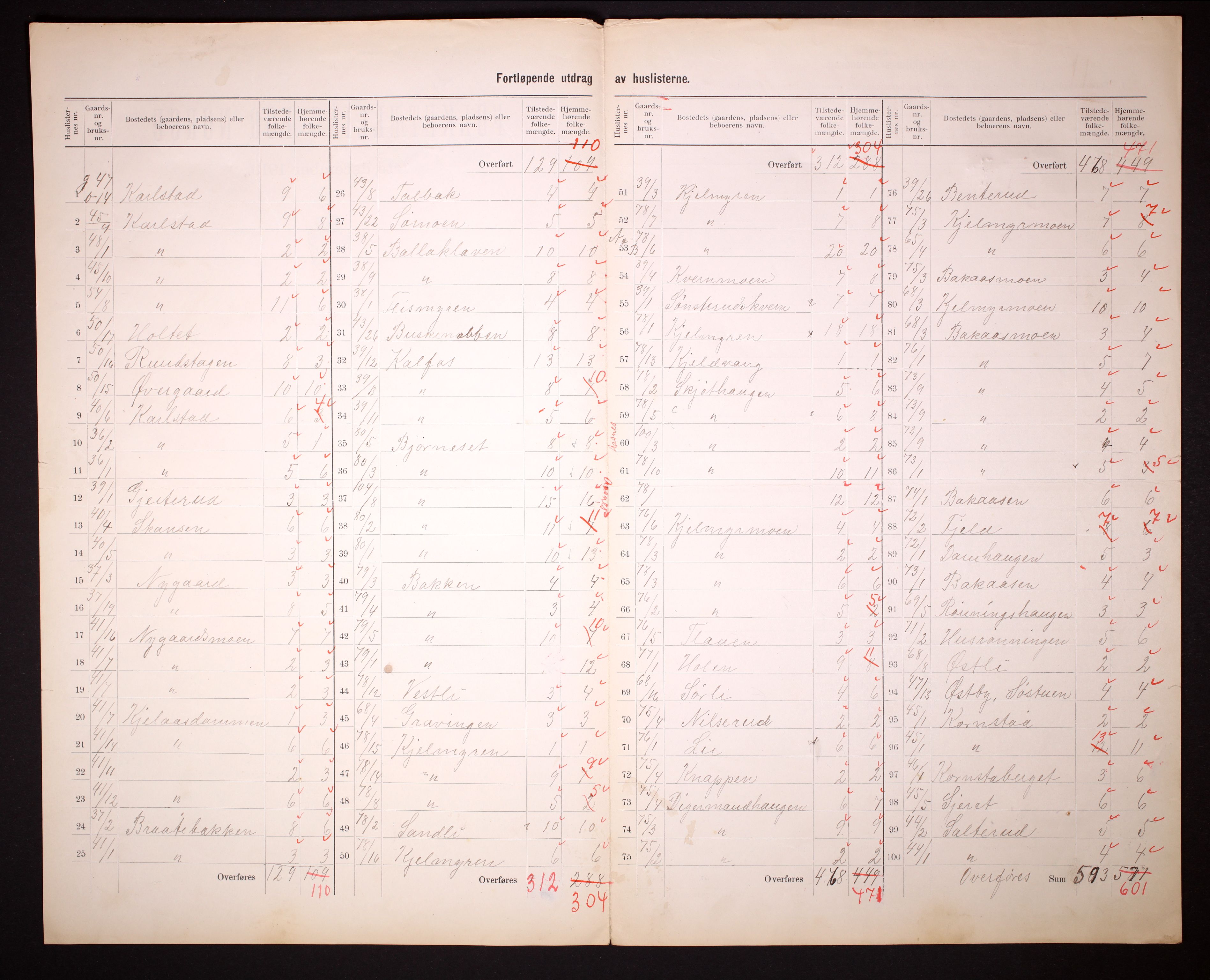 RA, Folketelling 1910 for 0425 Åsnes herred, 1910, s. 20