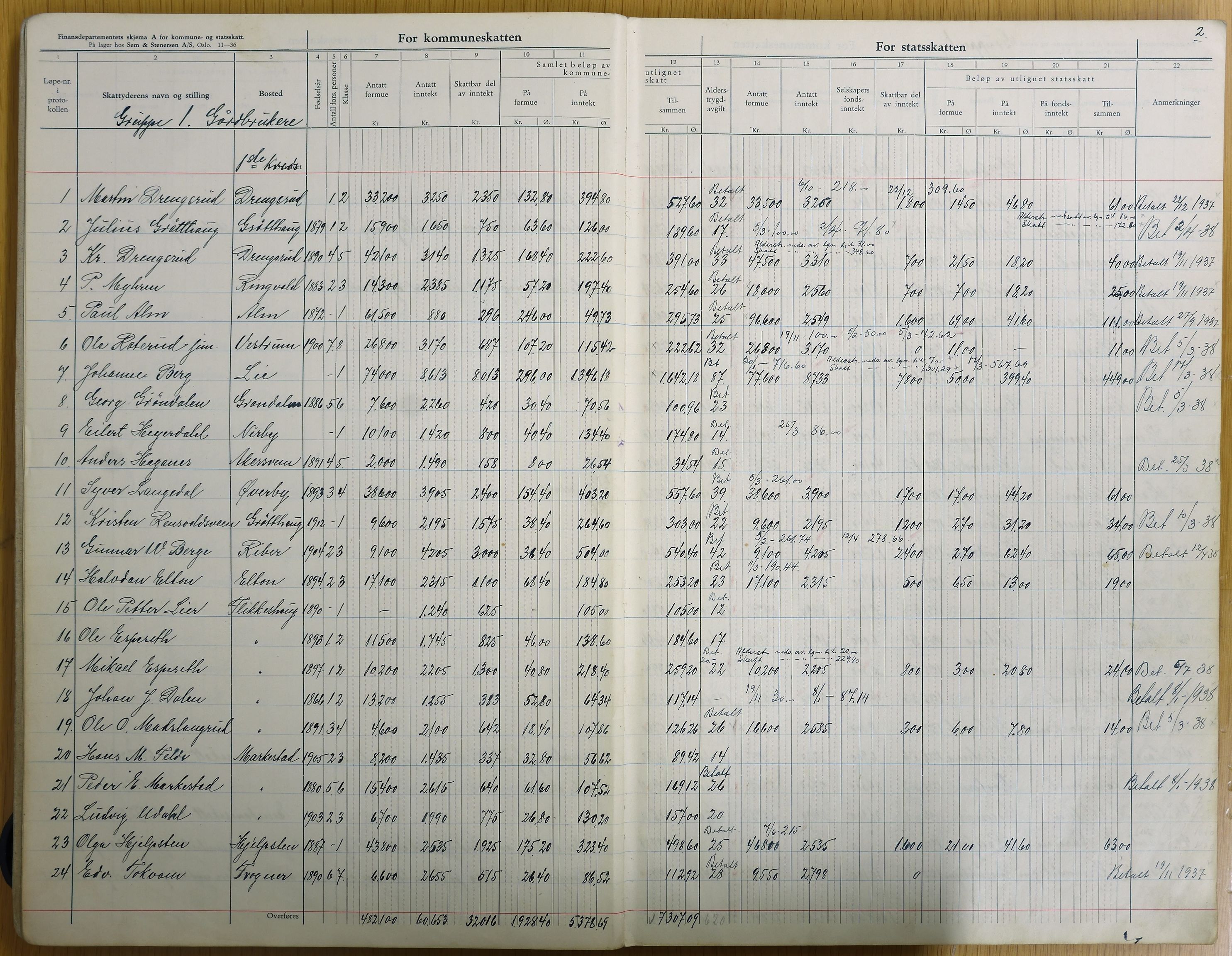 Vestre Toten kommunearkiv*, KVT/-/-, 1937-1938