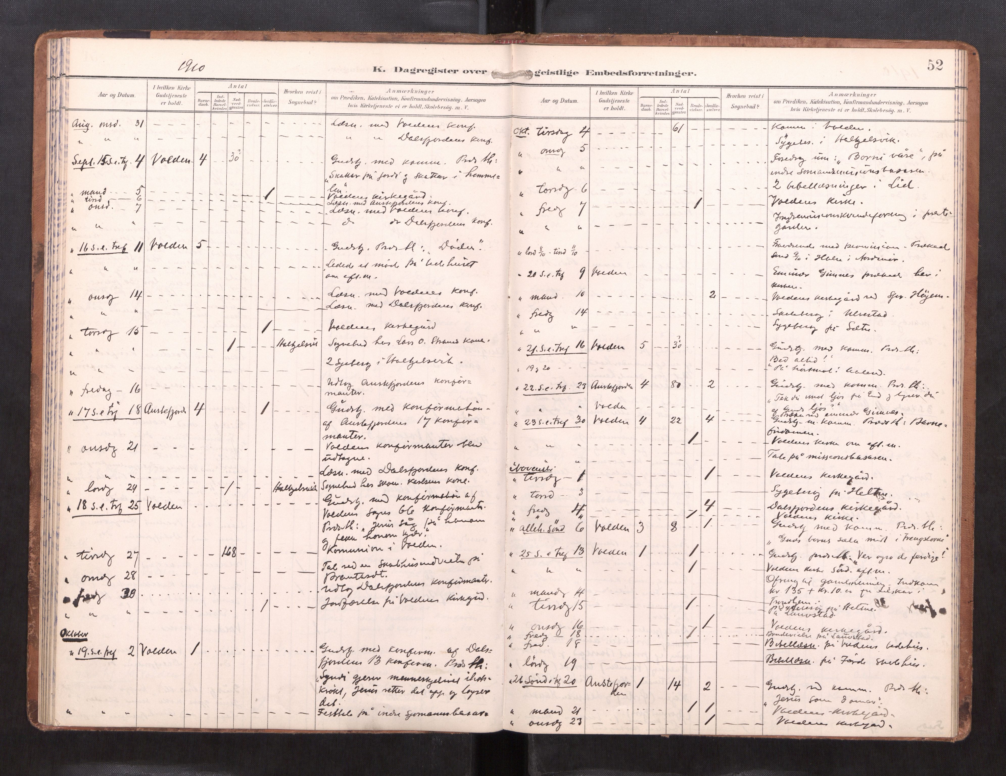 Ministerialprotokoller, klokkerbøker og fødselsregistre - Møre og Romsdal, AV/SAT-A-1454/511/L0146: Dagsregister nr. 511---, 1896-1919, s. 52