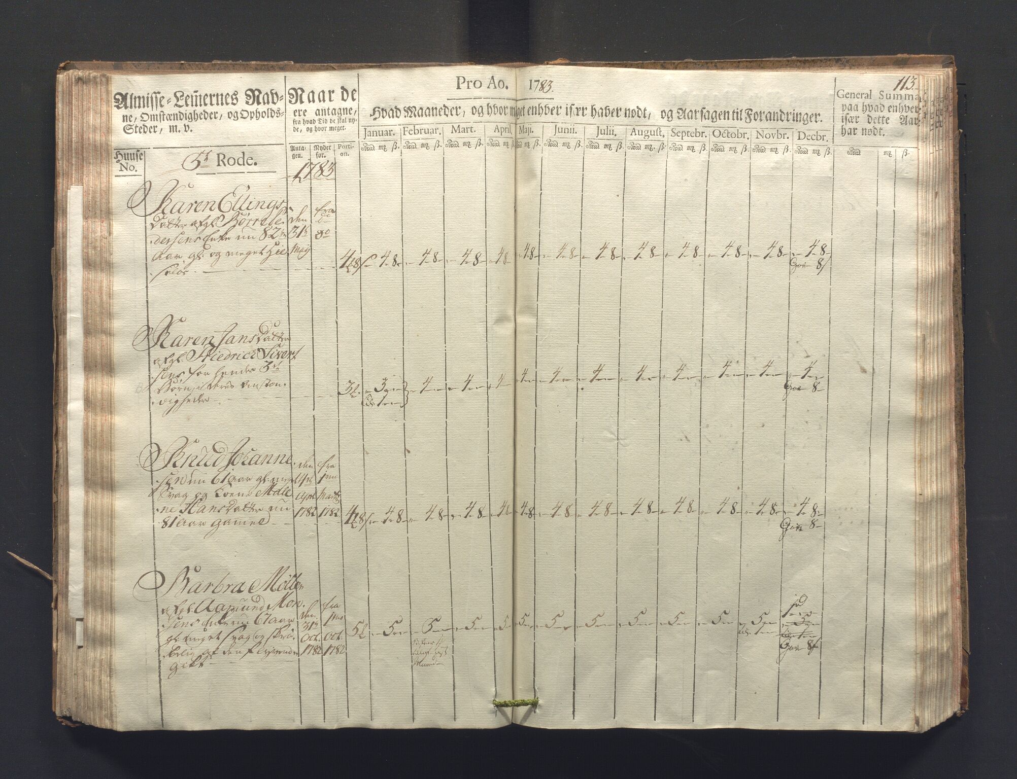 Overfattigkommisjonen i Bergen, AV/SAB-A-89001/F/L0006: Utdelingsbok for fattige i Nykirkesoknet, 1781-1785, s. 112b-113a