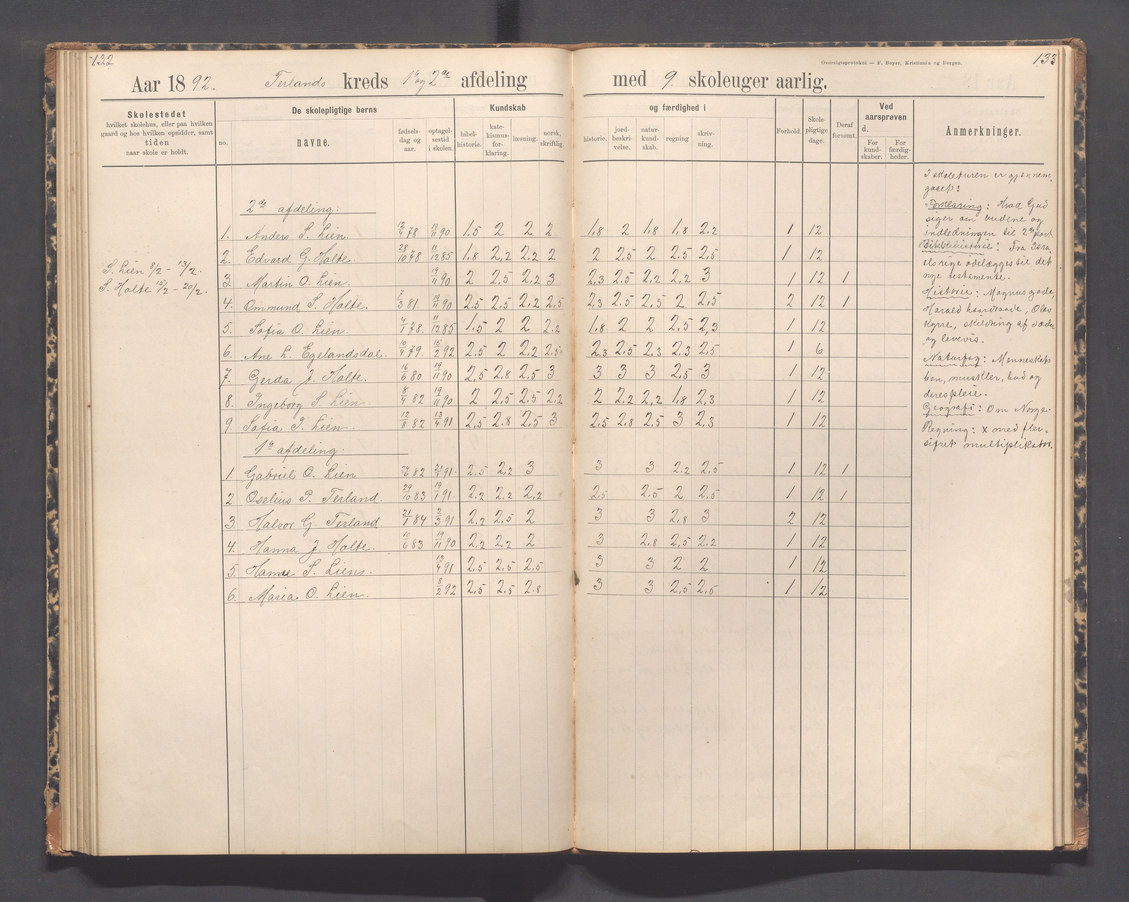 Helleland kommune - Skolekommisjonen/skolestyret, IKAR/K-100486/H/L0012: Skoleprotokoll - Terland, Hæstad, Øen, 1891-1897, s. 132-133