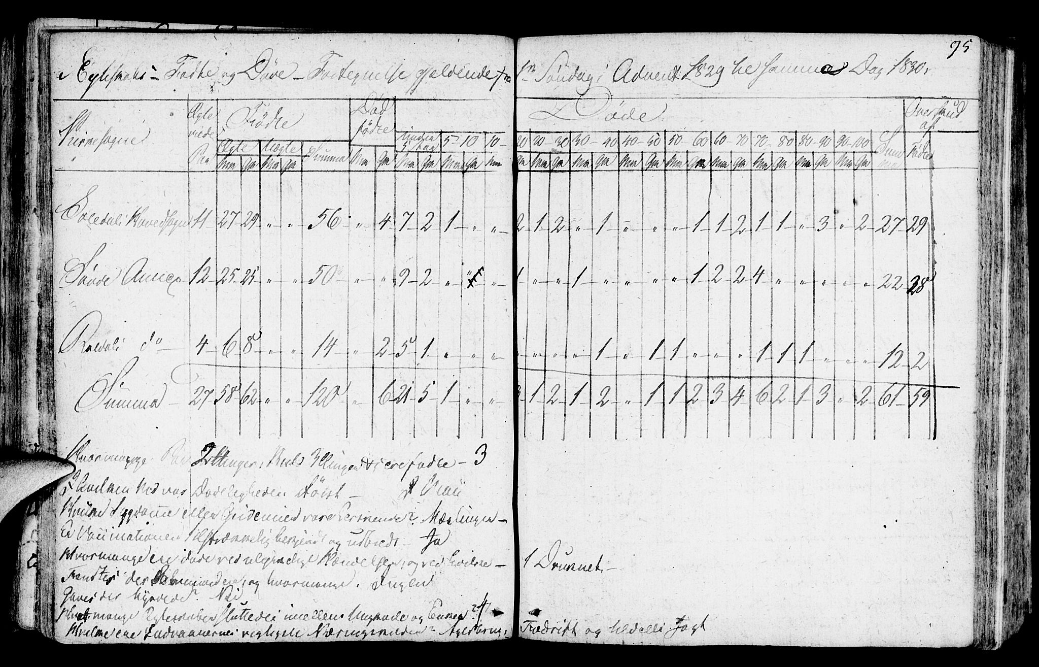 Suldal sokneprestkontor, AV/SAST-A-101845/01/IV/L0004: Ministerialbok nr. A 4, 1800-1816, s. 95