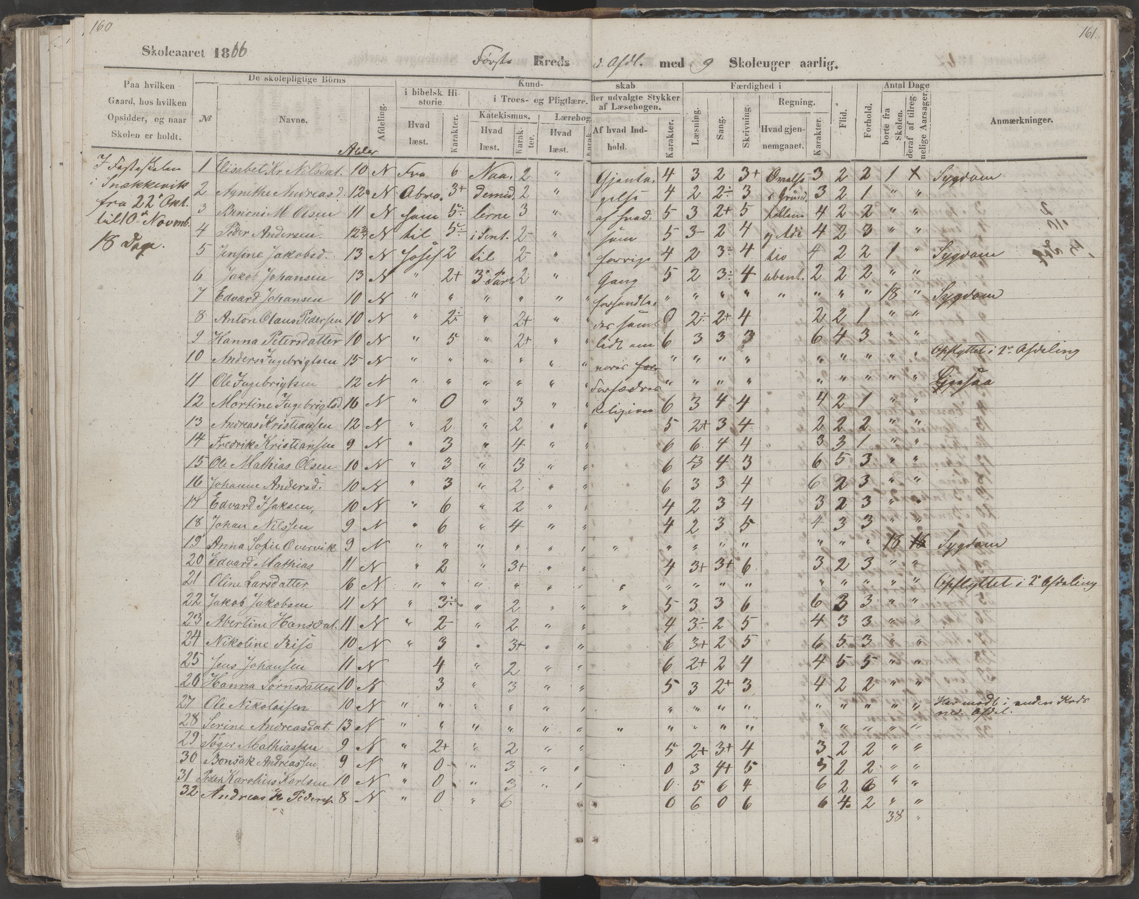 Dønna kommune. Dønnes fastskole, AIN/K-18270.510.01/442/L0002: Skoleprotokoll, 1864-1871