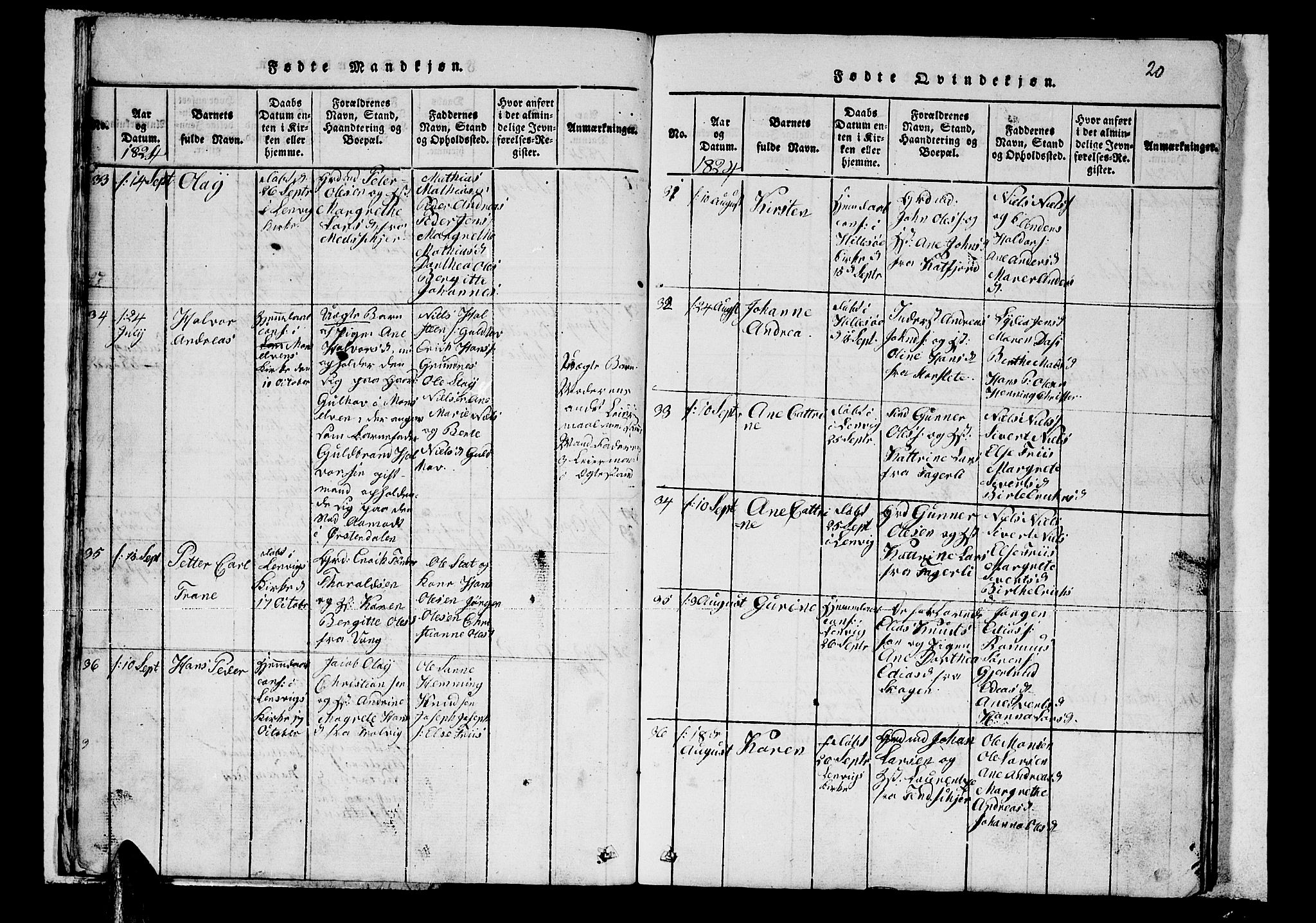 Lenvik sokneprestembete, AV/SATØ-S-1310/H/Ha/Hab/L0001klokker: Klokkerbok nr. 1, 1822-1837, s. 20