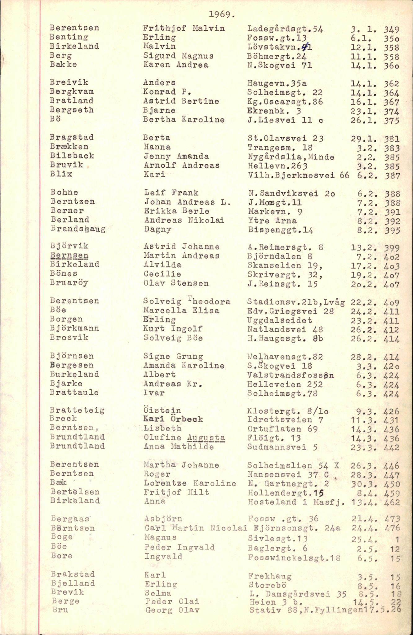 Byfogd og Byskriver i Bergen, AV/SAB-A-3401/06/06Nb/L0008: Register til dødsfalljournaler, 1966-1969, s. 19
