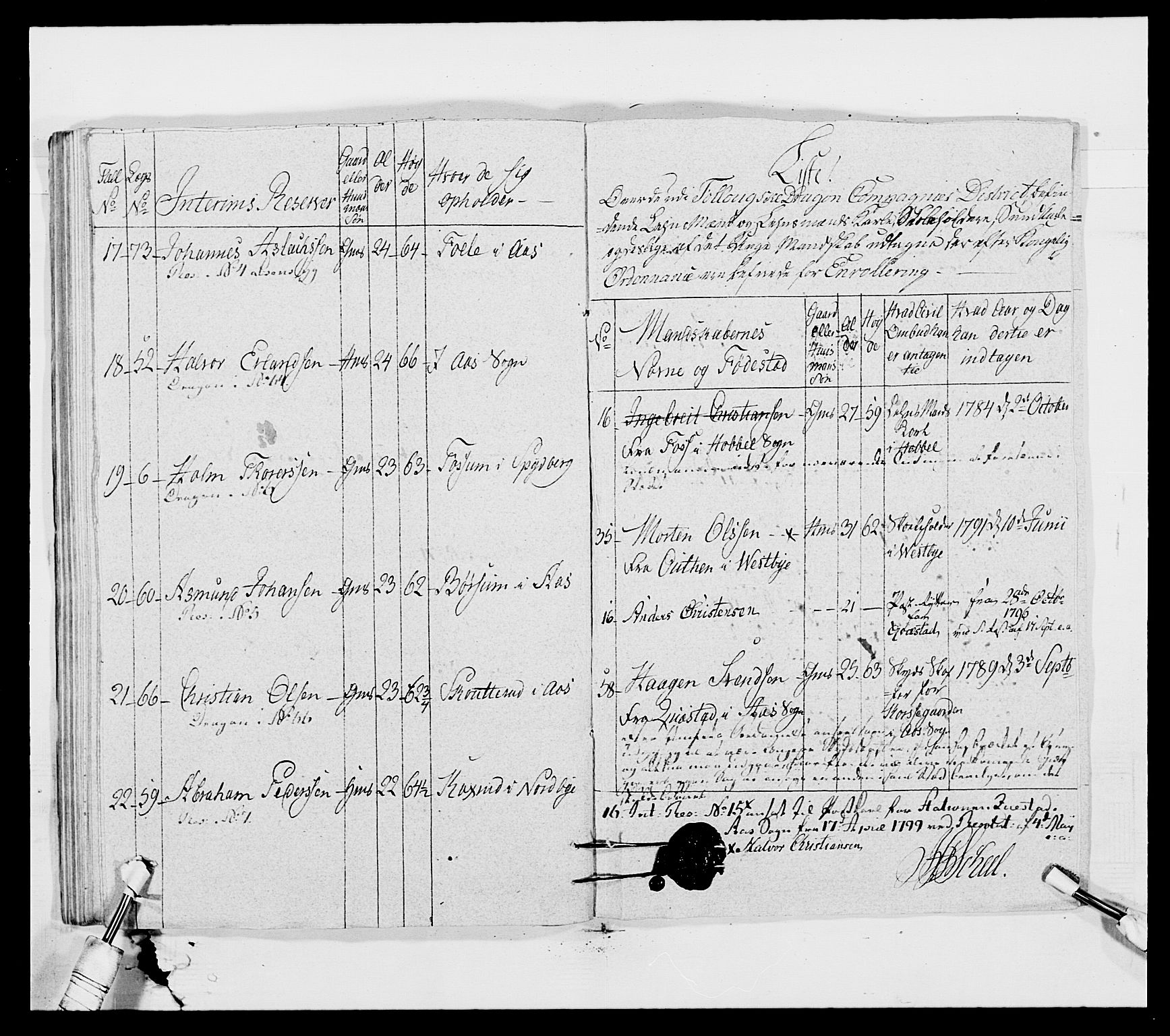 Generalitets- og kommissariatskollegiet, Det kongelige norske kommissariatskollegium, AV/RA-EA-5420/E/Eh/L0011: Smålenske dragonregiment, 1795-1807, s. 63