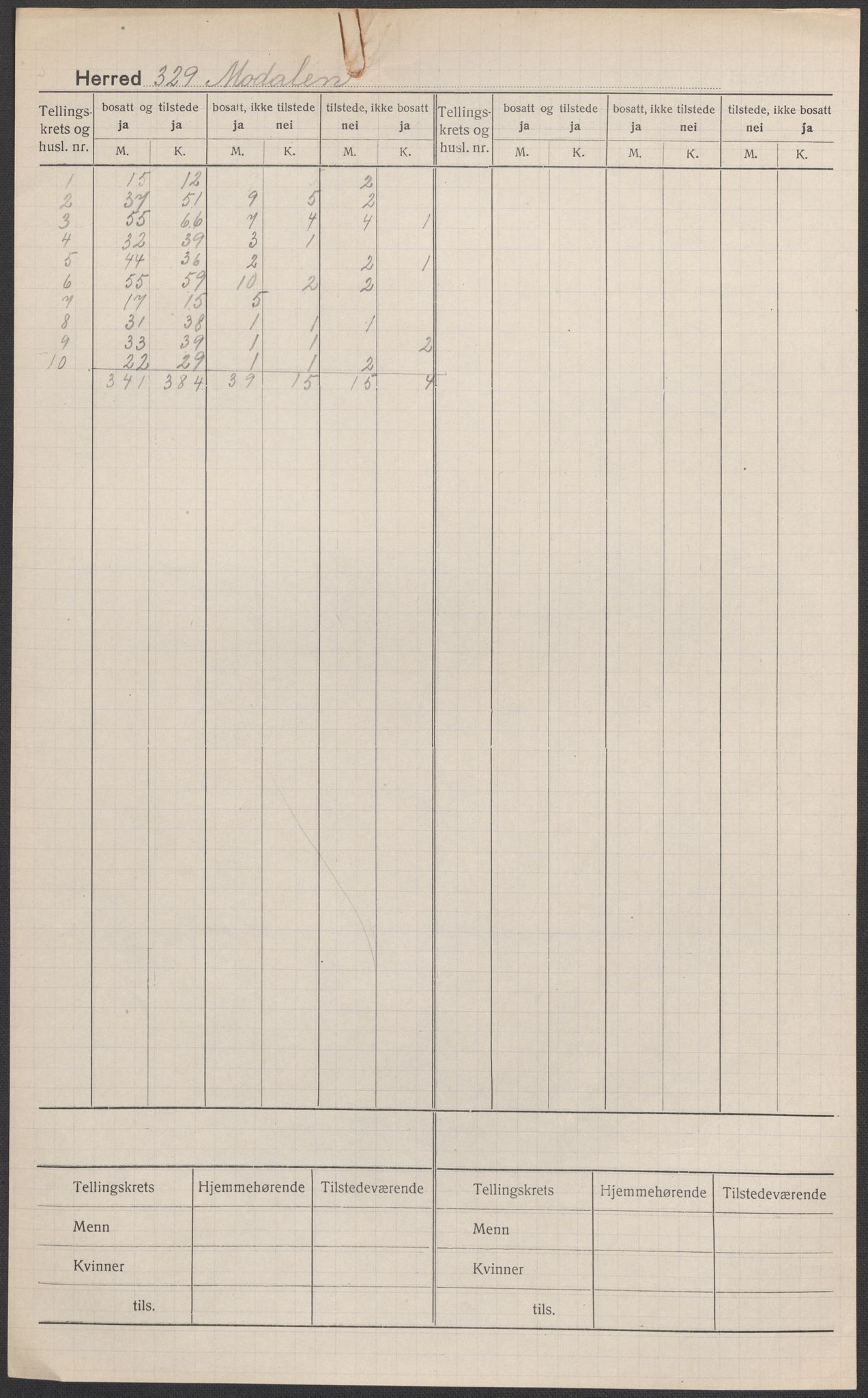 SAB, Folketelling 1920 for 1252 Modalen herred, 1920, s. 1