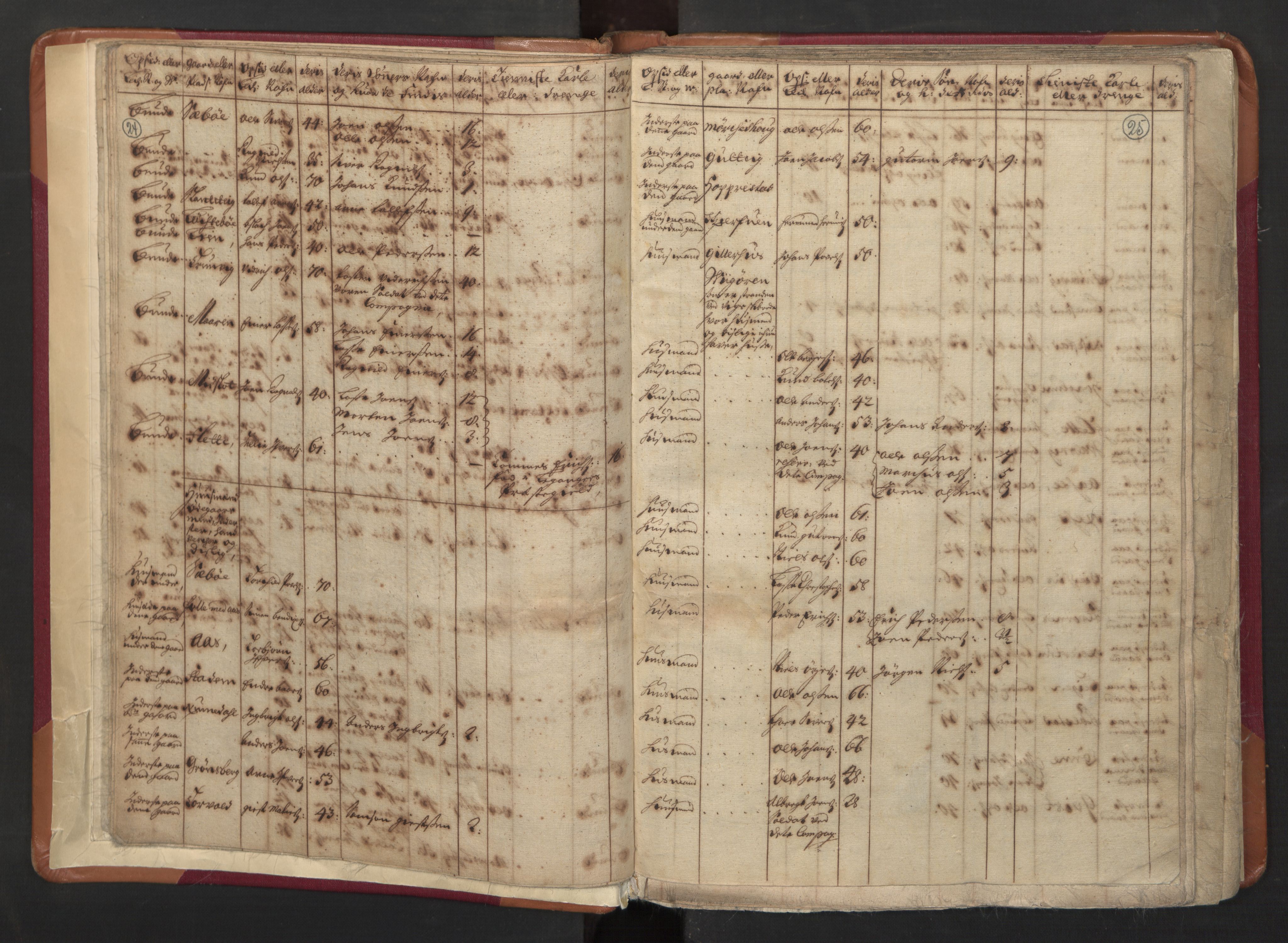 RA, Manntallet 1701, nr. 8: Ytre Sogn fogderi og Indre Sogn fogderi, 1701, s. 24-25