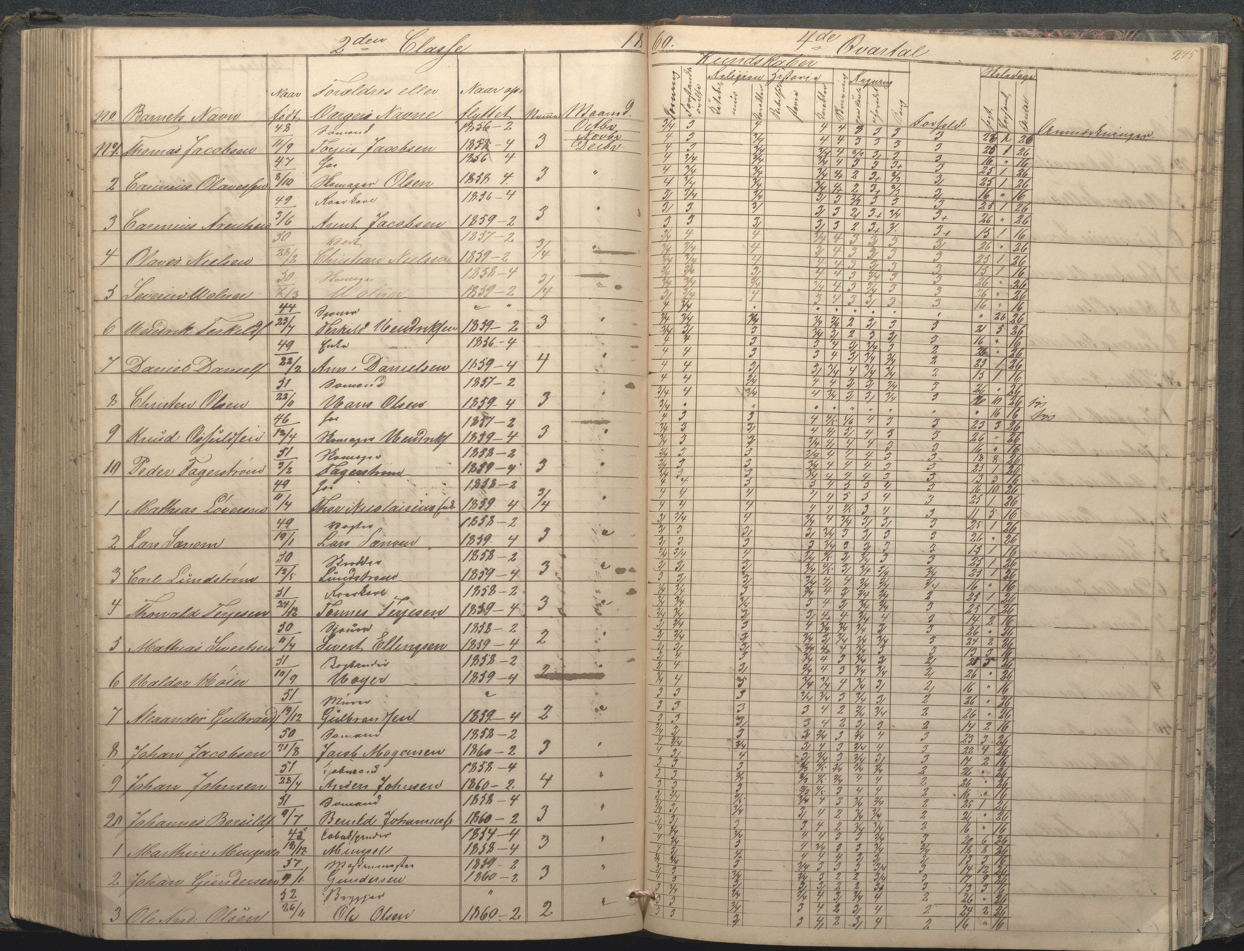 Arendal kommune, Katalog I, AAKS/KA0906-PK-I/07/L0033: "Protokoll over de skolepliktige børn i Almueskolens mellemste og nederste cklasse", 1849-1862, s. 245