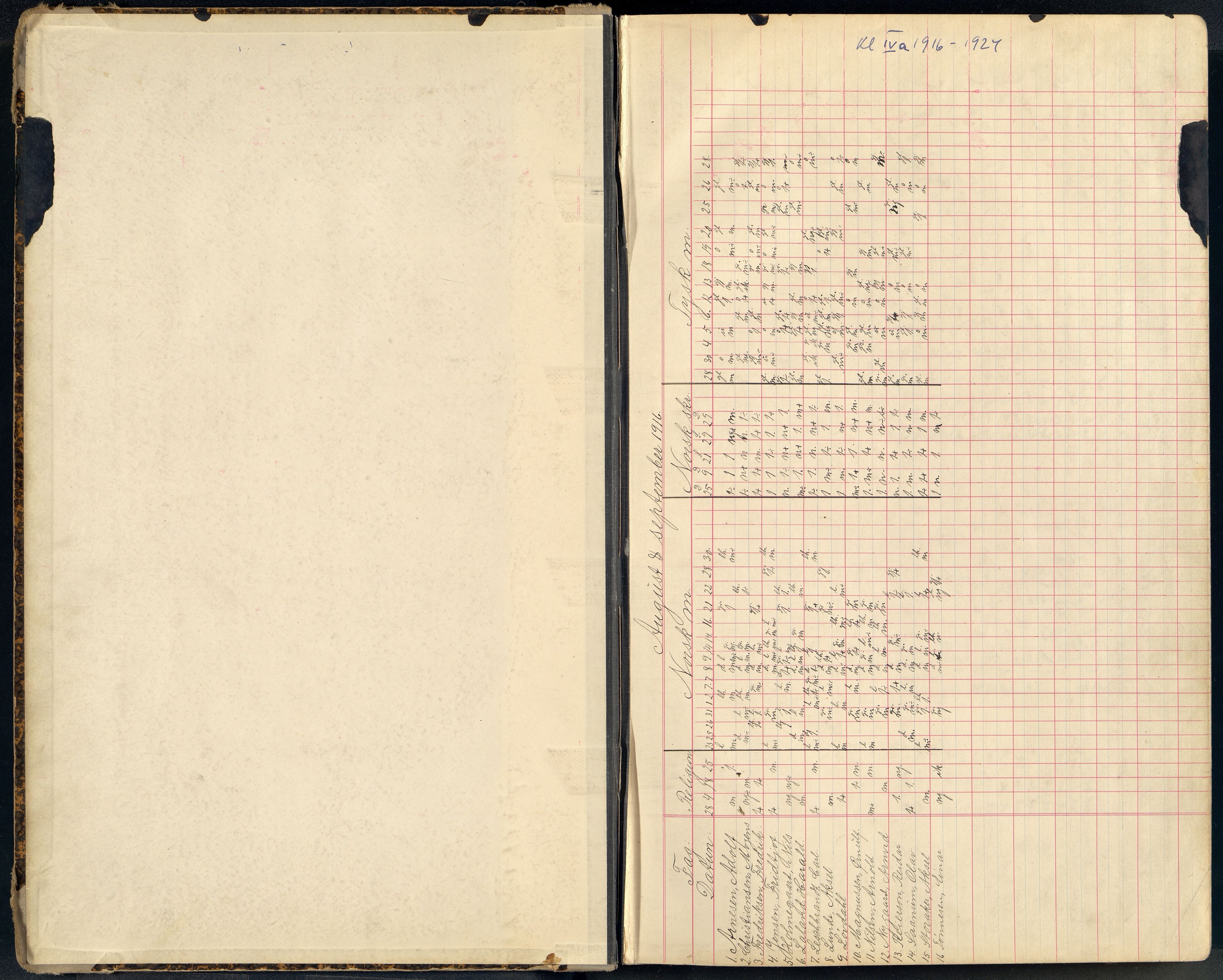 Mandal By - Borgerskolen/Middelskolen/Høiere Allmenskole, ARKSOR/1002MG550/G/L0050: Karakterprotokoll (d), 1916-1924