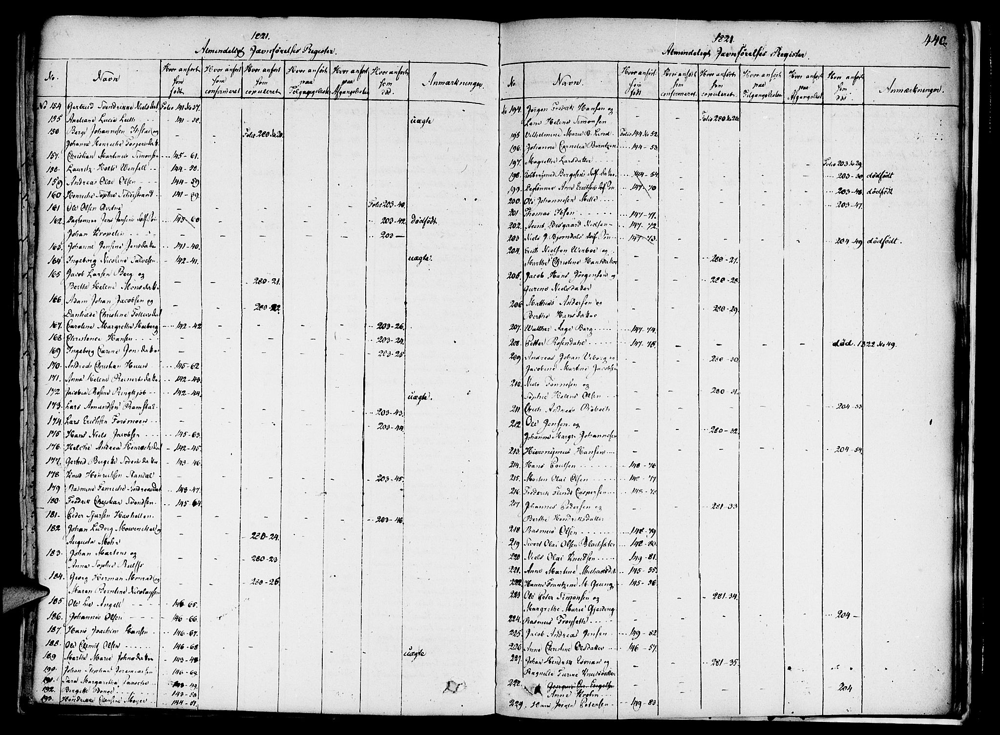 Nykirken Sokneprestembete, AV/SAB-A-77101/H/Haa/L0011: Ministerialbok nr. A 11, 1816-1821, s. 440
