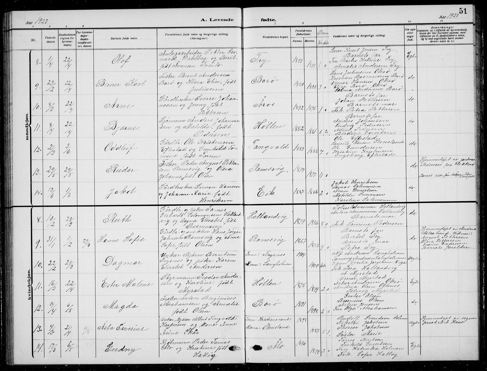 Søgne sokneprestkontor, AV/SAK-1111-0037/F/Fb/Fbb/L0007: Klokkerbok nr. B 7, 1912-1931, s. 51
