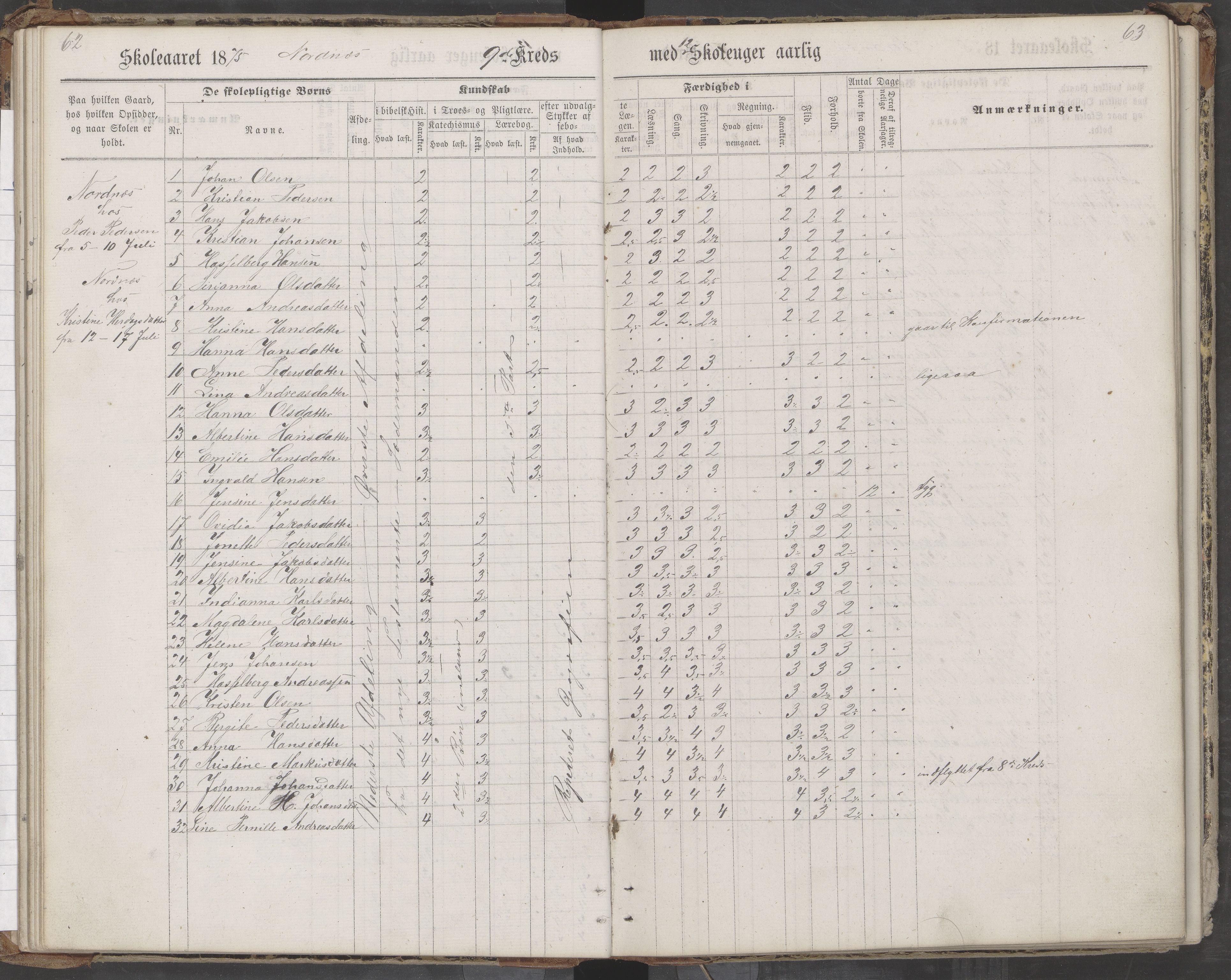 Saltdal kommune. Ymse skolekretser, AIN/K-18400.510.18/442/L0002/0002: Skoleprotokoller / Nordnes, Berghulnes, Junkerdal, 1871-1878