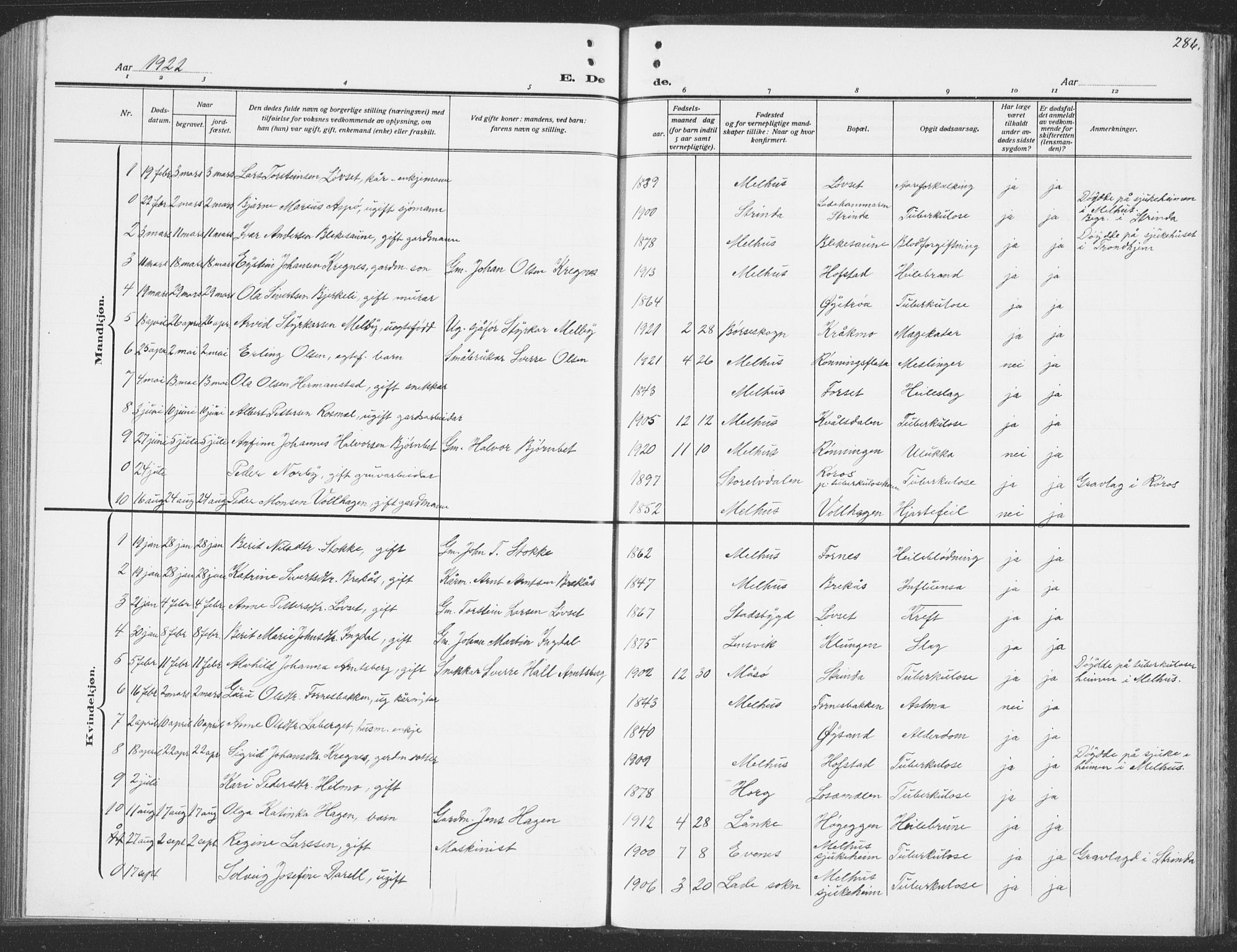 Ministerialprotokoller, klokkerbøker og fødselsregistre - Sør-Trøndelag, SAT/A-1456/691/L1095: Klokkerbok nr. 691C06, 1912-1933, s. 286
