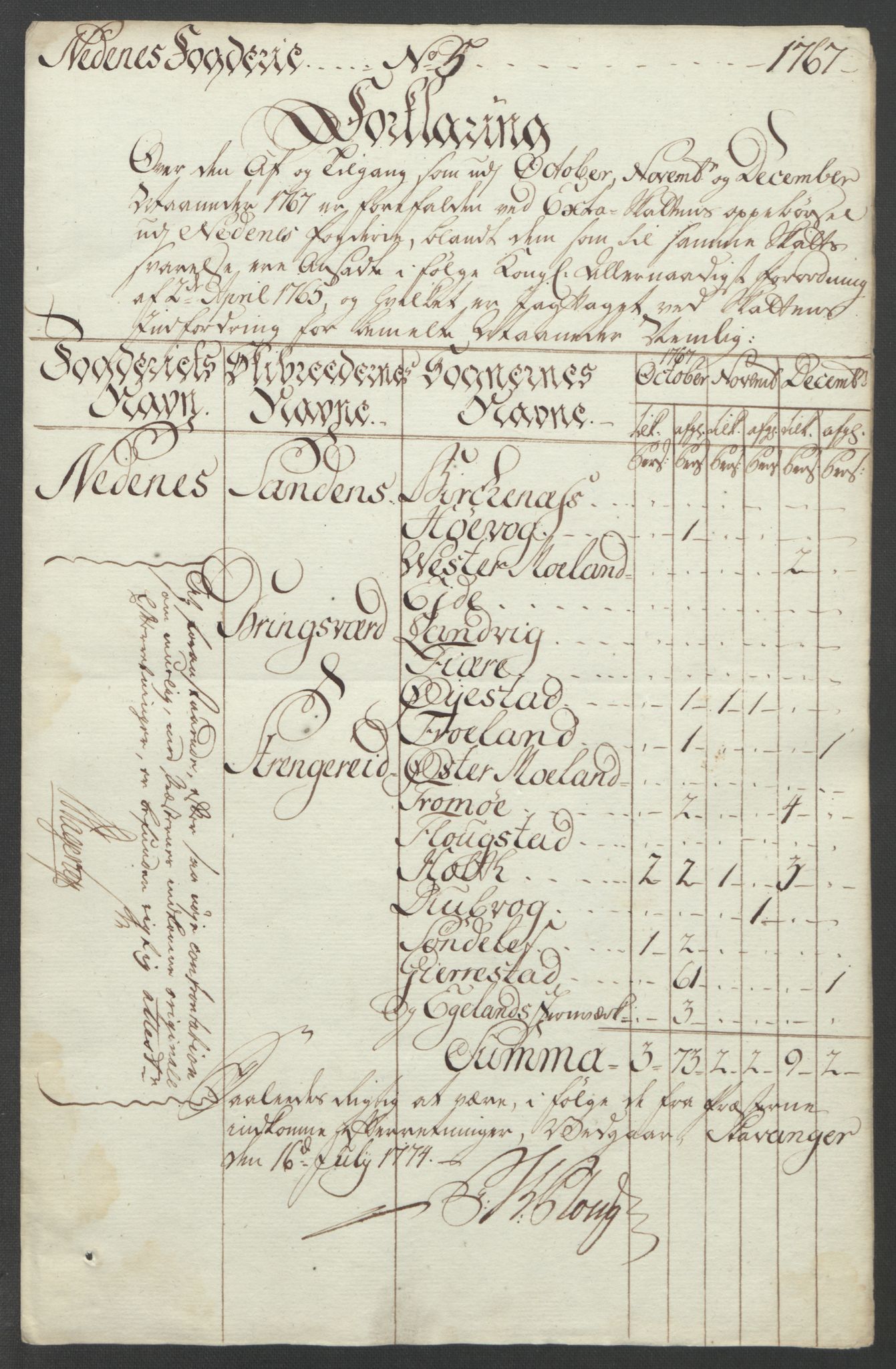 Rentekammeret inntil 1814, Reviderte regnskaper, Fogderegnskap, RA/EA-4092/R39/L2424: Ekstraskatten Nedenes, 1762-1767, s. 334