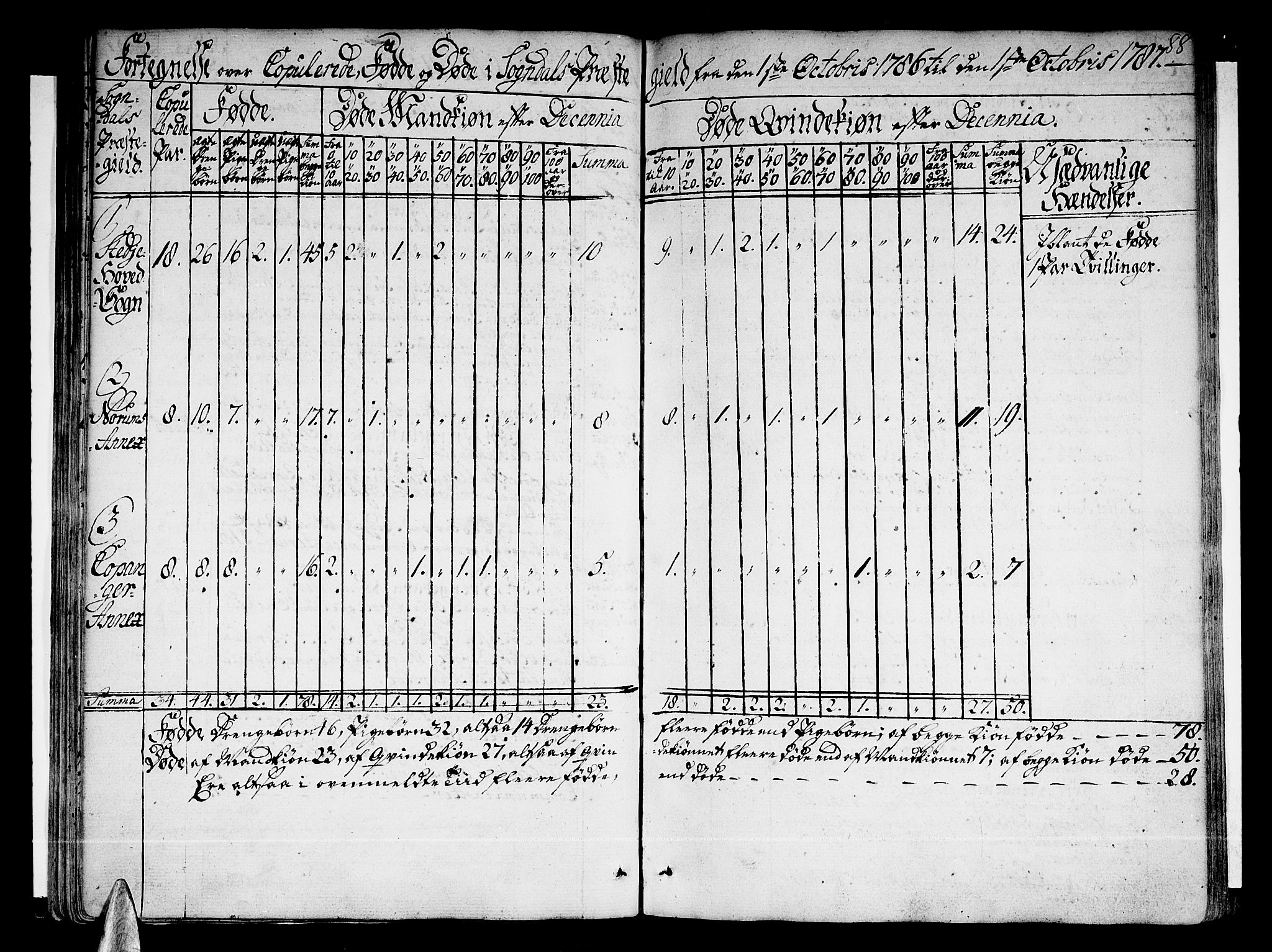 Sogndal sokneprestembete, SAB/A-81301/H/Haa/Haaa/L0007: Ministerialbok nr. A 7, 1782-1795, s. 88