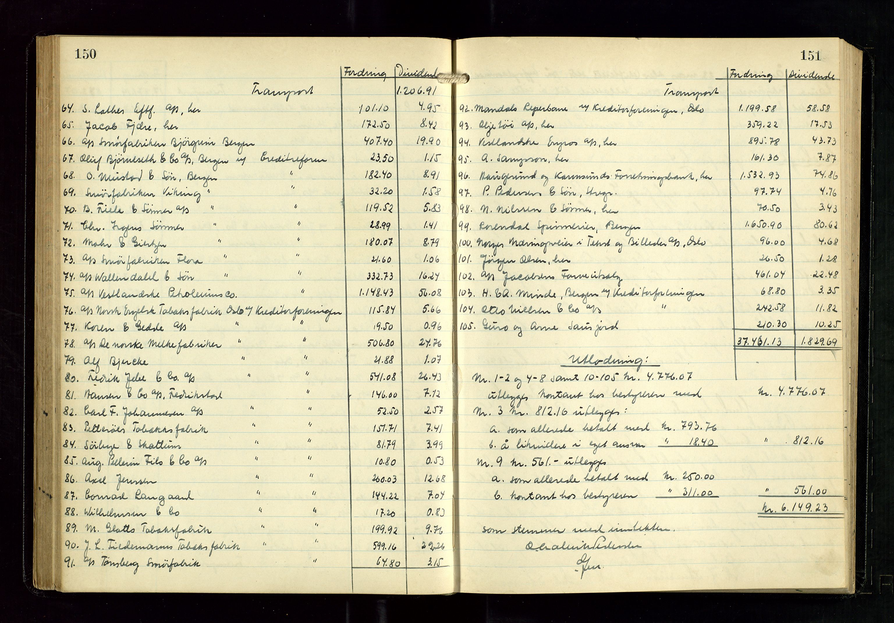 Haugesund tingrett, AV/SAST-A-101415/01/IV/IVD/L0005: Skifteutlodningsprotokoll, med register, 1931-1937, s. 150-151