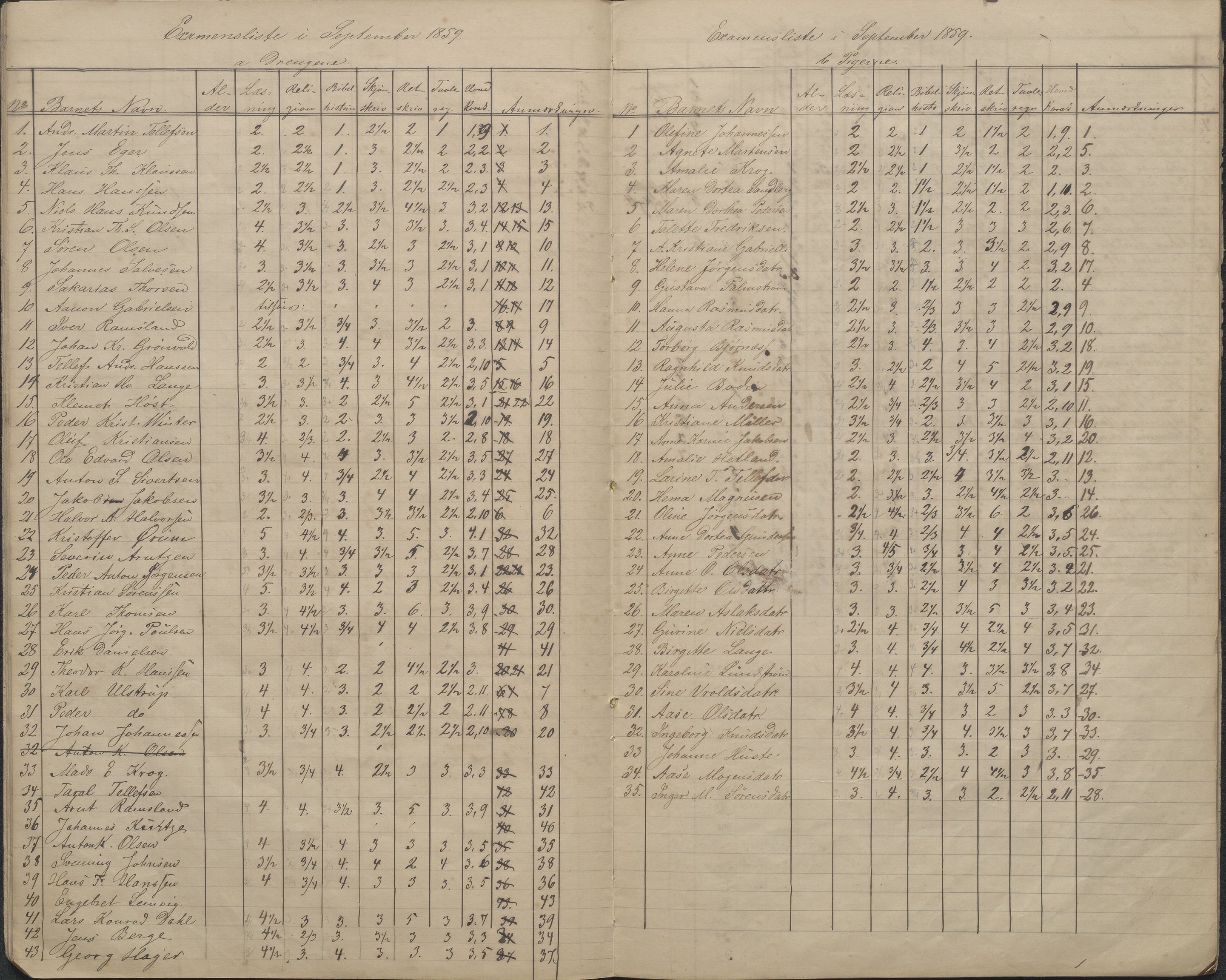 Arendal kommune, Katalog I, AAKS/KA0906-PK-I/07/L0086: Avganseksamenslister, 1855-1862