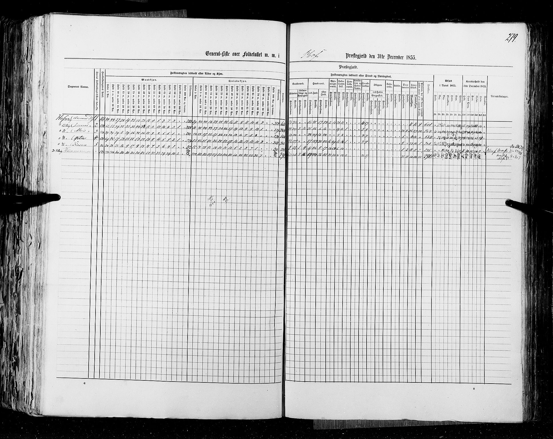 RA, Folketellingen 1855, bind 1: Akershus amt, Smålenenes amt og Hedemarken amt, 1855, s. 279